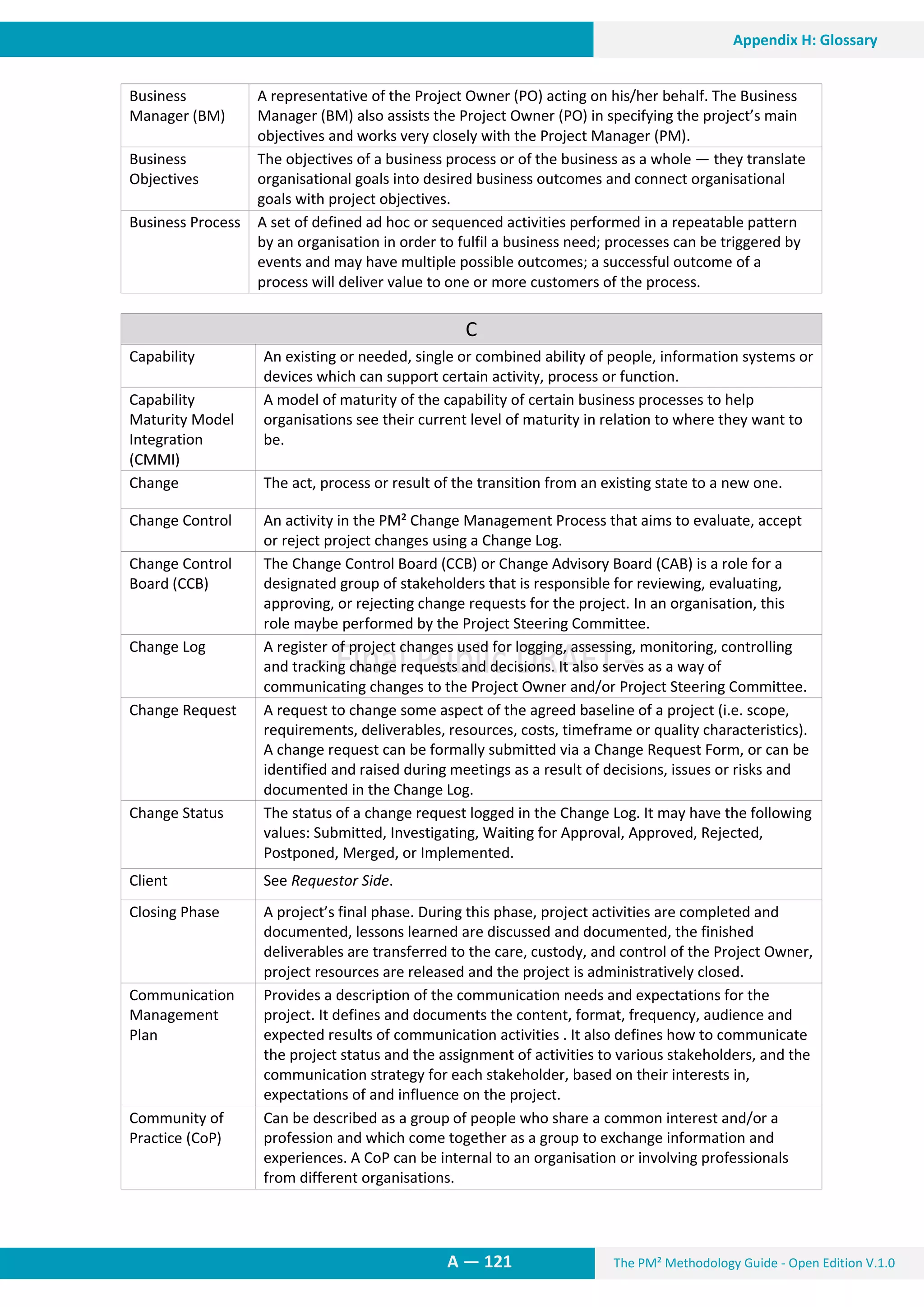 The PM² Methodology Guide - Open Edition V.1.0A — 121
Appendix H: Glossary
Business
Manager (BM)
A representative of the Project Owner (PO) acting on his/her behalf. The Business
Manager (BM) also assists the Project Owner (PO) in specifying the project’s main
objectives and works very closely with the Project Manager (PM).
Business
Objectives
The objectives of a business process or of the business as a whole — they translate
organisational goals into desired business outcomes and connect organisational
goals with project objectives.
Business Process A set of defined ad hoc or sequenced activities performed in a repeatable pattern
by an organisation in order to fulfil a business need; processes can be triggered by
events and may have multiple possible outcomes; a successful outcome of a
process will deliver value to one or more customers of the process.
C
Capability An existing or needed, single or combined ability of people, information systems or
devices which can support certain activity, process or function.
Capability
Maturity Model
Integration
(CMMI)
A model of maturity of the capability of certain business processes to help
organisations see their current level of maturity in relation to where they want to
be.
Change The act, process or result of the transition from an existing state to a new one.
Change Control An activity in the PM² Change Management Process that aims to evaluate, accept
or reject project changes using a Change Log.
Change Control
Board (CCB)
The Change Control Board (CCB) or Change Advisory Board (CAB) is a role for a
designated group of stakeholders that is responsible for reviewing, evaluating,
approving, or rejecting change requests for the project. In an organisation, this
role maybe performed by the Project Steering Committee.
Change Log A register of project changes used for logging, assessing, monitoring, controlling
and tracking change requests and decisions. It also serves as a way of
communicating changes to the Project Owner and/or Project Steering Committee.
Change Request A request to change some aspect of the agreed baseline of a project (i.e. scope,
requirements, deliverables, resources, costs, timeframe or quality characteristics).
A change request can be formally submitted via a Change Request Form, or can be
identified and raised during meetings as a result of decisions, issues or risks and
documented in the Change Log.
Change Status The status of a change request logged in the Change Log. It may have the following
values: Submitted, Investigating, Waiting for Approval, Approved, Rejected,
Postponed, Merged, or Implemented.
Client See Requestor Side.
Closing Phase A project’s final phase. During this phase, project activities are completed and
documented, lessons learned are discussed and documented, the finished
deliverables are transferred to the care, custody, and control of the Project Owner,
project resources are released and the project is administratively closed.
Communication
Management
Plan
Provides a description of the communication needs and expectations for the
project. It defines and documents the content, format, frequency, audience and
expected results of communication activities . It also defines how to communicate
the project status and the assignment of activities to various stakeholders, and the
communication strategy for each stakeholder, based on their interests in,
expectations of and influence on the project.
Community of
Practice (CoP)
Can be described as a group of people who share a common interest and/or a
profession and which come together as a group to exchange information and
experiences. A CoP can be internal to an organisation or involving professionals
from different organisations.
 