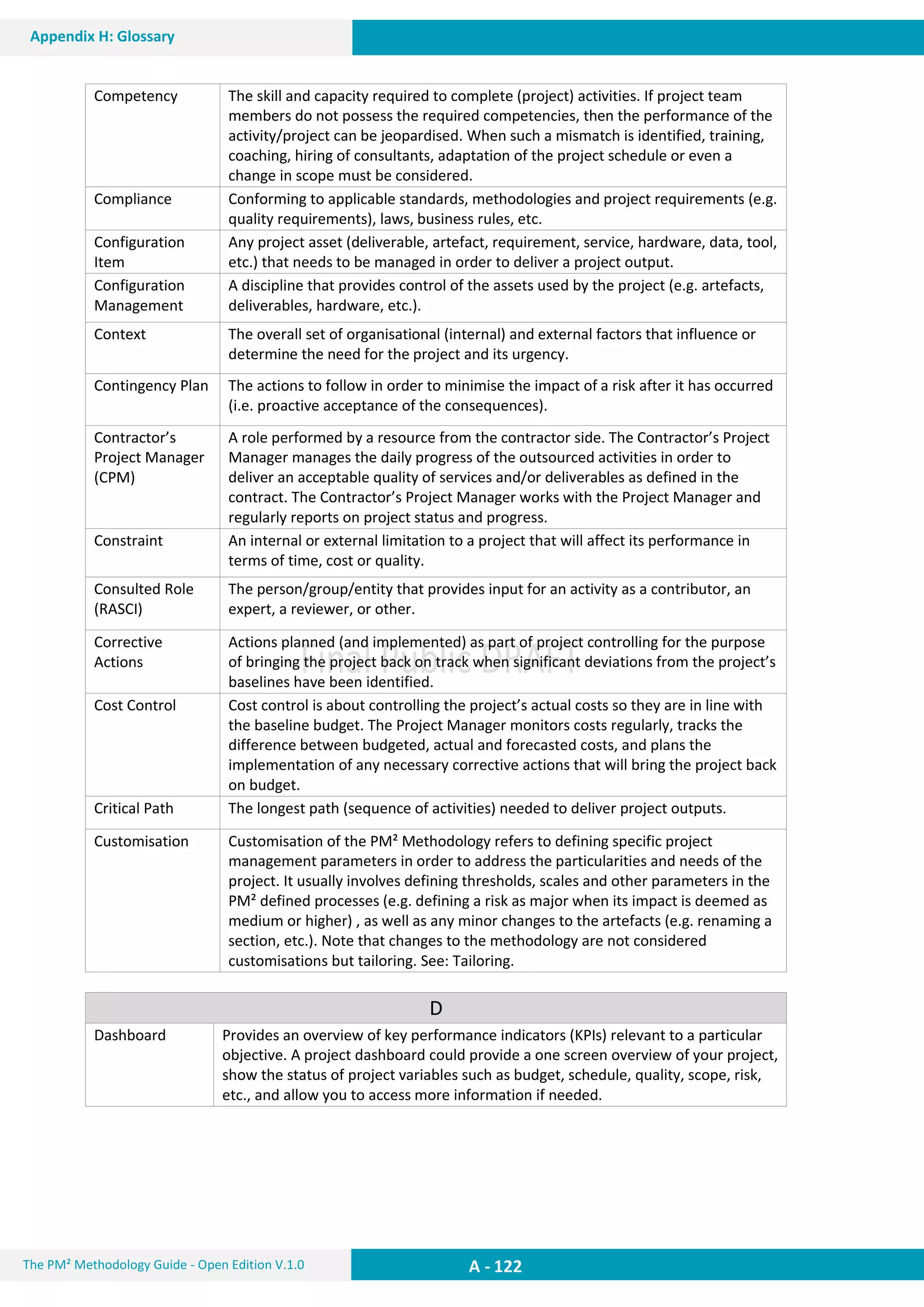 A - 122The PM² Methodology Guide - Open Edition V.1.0
Appendix H: Glossary
Competency The skill and capacity required to complete (project) activities. If project team
members do not possess the required competencies, then the performance of the
activity/project can be jeopardised. When such a mismatch is identified, training,
coaching, hiring of consultants, adaptation of the project schedule or even a
change in scope must be considered.
Compliance Conforming to applicable standards, methodologies and project requirements (e.g.
quality requirements), laws, business rules, etc.
Configuration
Item
Any project asset (deliverable, artefact, requirement, service, hardware, data, tool,
etc.) that needs to be managed in order to deliver a project output.
Configuration
Management
A discipline that provides control of the assets used by the project (e.g. artefacts,
deliverables, hardware, etc.).
Context The overall set of organisational (internal) and external factors that influence or
determine the need for the project and its urgency.
Contingency Plan The actions to follow in order to minimise the impact of a risk after it has occurred
(i.e. proactive acceptance of the consequences).
Contractor’s
Project Manager
(CPM)
A role performed by a resource from the contractor side. The Contractor’s Project
Manager manages the daily progress of the outsourced activities in order to
deliver an acceptable quality of services and/or deliverables as defined in the
contract. The Contractor’s Project Manager works with the Project Manager and
regularly reports on project status and progress.
Constraint An internal or external limitation to a project that will affect its performance in
terms of time, cost or quality.
Consulted Role
(RASCI)
The person/group/entity that provides input for an activity as a contributor, an
expert, a reviewer, or other.
Corrective
Actions
Actions planned (and implemented) as part of project controlling for the purpose
of bringing the project back on track when significant deviations from the project’s
baselines have been identified.
Cost Control Cost control is about controlling the project’s actual costs so they are in line with
the baseline budget. The Project Manager monitors costs regularly, tracks the
difference between budgeted, actual and forecasted costs, and plans the
implementation of any necessary corrective actions that will bring the project back
on budget.
Critical Path The longest path (sequence of activities) needed to deliver project outputs.
Customisation Customisation of the PM² Methodology refers to defining specific project
management parameters in order to address the particularities and needs of the
project. It usually involves defining thresholds, scales and other parameters in the
PM² defined processes (e.g. defining a risk as major when its impact is deemed as
medium or higher) , as well as any minor changes to the artefacts (e.g. renaming a
section, etc.). Note that changes to the methodology are not considered
customisations but tailoring. See: Tailoring.
D
Dashboard Provides an overview of key performance indicators (KPIs) relevant to a particular
objective. A project dashboard could provide a one screen overview of your project,
show the status of project variables such as budget, schedule, quality, scope, risk,
etc., and allow you to access more information if needed.
 