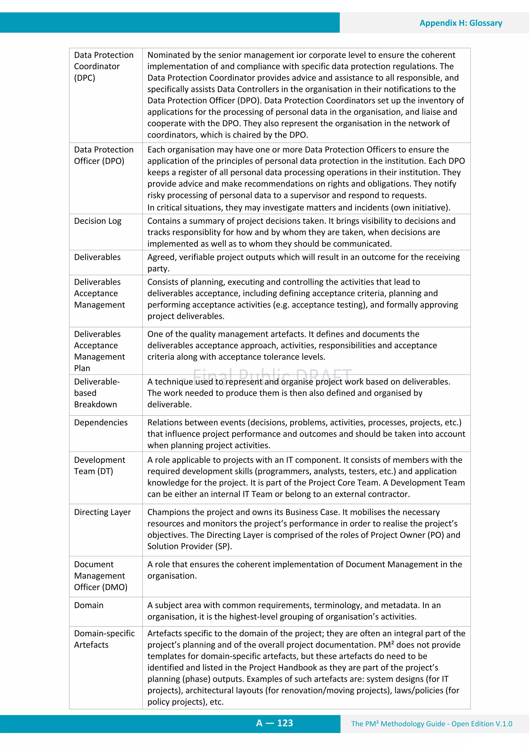The PM² Methodology Guide - Open Edition V.1.0A — 123
Appendix H: Glossary
Data Protection
Coordinator
(DPC)
Nominated by the senior management ior corporate level to ensure the coherent
implementation of and compliance with specific data protection regulations. The
Data Protection Coordinator provides advice and assistance to all responsible, and
specifically assists Data Controllers in the organisation in their notifications to the
Data Protection Officer (DPO). Data Protection Coordinators set up the inventory of
applications for the processing of personal data in the organisation, and liaise and
cooperate with the DPO. They also represent the organisation in the network of
coordinators, which is chaired by the DPO.
Data Protection
Officer (DPO)
Each organisation may have one or more Data Protection Officers to ensure the
application of the principles of personal data protection in the institution. Each DPO
keeps a register of all personal data processing operations in their institution. They
provide advice and make recommendations on rights and obligations. They notify
risky processing of personal data to a supervisor and respond to requests.
In critical situations, they may investigate matters and incidents (own initiative).
Decision Log Contains a summary of project decisions taken. It brings visibility to decisions and
tracks responsiblity for how and by whom they are taken, when decisions are
implemented as well as to whom they should be communicated.
Deliverables Agreed, verifiable project outputs which will result in an outcome for the receiving
party.
Deliverables
Acceptance
Management
Consists of planning, executing and controlling the activities that lead to
deliverables acceptance, including defining acceptance criteria, planning and
performing acceptance activities (e.g. acceptance testing), and formally approving
project deliverables.
Deliverables
Acceptance
Management
Plan
One of the quality management artefacts. It defines and documents the
deliverables acceptance approach, activities, responsibilities and acceptance
criteria along with acceptance tolerance levels.
Deliverable-
based
Breakdown
A technique used to represent and organise project work based on deliverables.
The work needed to produce them is then also defined and organised by
deliverable.
Dependencies Relations between events (decisions, problems, activities, processes, projects, etc.)
that influence project performance and outcomes and should be taken into account
when planning project activities.
Development
Team (DT)
A role applicable to projects with an IT component. It consists of members with the
required development skills (programmers, analysts, testers, etc.) and application
knowledge for the project. It is part of the Project Core Team. A Development Team
can be either an internal IT Team or belong to an external contractor.
Directing Layer Champions the project and owns its Business Case. It mobilises the necessary
resources and monitors the project’s performance in order to realise the project’s
objectives. The Directing Layer is comprised of the roles of Project Owner (PO) and
Solution Provider (SP).
Document
Management
Officer (DMO)
A role that ensures the coherent implementation of Document Management in the
organisation.
Domain A subject area with common requirements, terminology, and metadata. In an
organisation, it is the highest-level grouping of organisation’s activities.
Domain-specific
Artefacts
Artefacts specific to the domain of the project; they are often an integral part of the
project’s planning and of the overall project documentation. PM² does not provide
templates for domain-specific artefacts, but these artefacts do need to be
identified and listed in the Project Handbook as they are part of the project’s
planning (phase) outputs. Examples of such artefacts are: system designs (for IT
projects), architectural layouts (for renovation/moving projects), laws/policies (for
policy projects), etc.
 