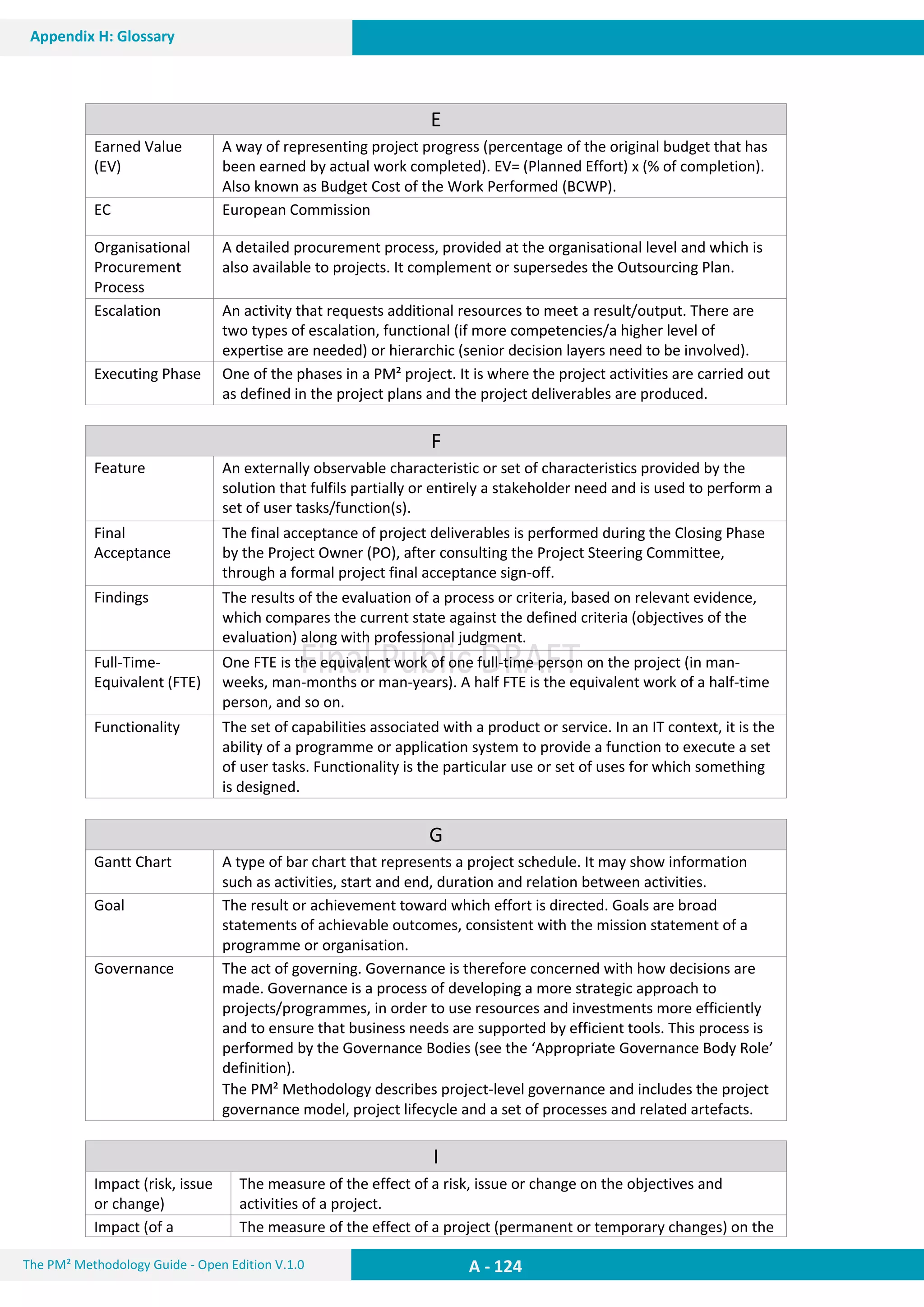 A - 124The PM² Methodology Guide - Open Edition V.1.0
Appendix H: Glossary
E
Earned Value
(EV)
A way of representing project progress (percentage of the original budget that has
been earned by actual work completed). EV= (Planned Effort) x (% of completion).
Also known as Budget Cost of the Work Performed (BCWP).
EC European Commission
Organisational
Procurement
Process
A detailed procurement process, provided at the organisational level and which is
also available to projects. It complement or supersedes the Outsourcing Plan.
Escalation An activity that requests additional resources to meet a result/output. There are
two types of escalation, functional (if more competencies/a higher level of
expertise are needed) or hierarchic (senior decision layers need to be involved).
Executing Phase One of the phases in a PM² project. It is where the project activities are carried out
as defined in the project plans and the project deliverables are produced.
F
Feature An externally observable characteristic or set of characteristics provided by the
solution that fulfils partially or entirely a stakeholder need and is used to perform a
set of user tasks/function(s).
Final
Acceptance
The final acceptance of project deliverables is performed during the Closing Phase
by the Project Owner (PO), after consulting the Project Steering Committee,
through a formal project final acceptance sign-off.
Findings The results of the evaluation of a process or criteria, based on relevant evidence,
which compares the current state against the defined criteria (objectives of the
evaluation) along with professional judgment.
Full-Time-
Equivalent (FTE)
One FTE is the equivalent work of one full-time person on the project (in man-
weeks, man-months or man-years). A half FTE is the equivalent work of a half-time
person, and so on.
Functionality The set of capabilities associated with a product or service. In an IT context, it is the
ability of a programme or application system to provide a function to execute a set
of user tasks. Functionality is the particular use or set of uses for which something
is designed.
G
Gantt Chart A type of bar chart that represents a project schedule. It may show information
such as activities, start and end, duration and relation between activities.
Goal The result or achievement toward which effort is directed. Goals are broad
statements of achievable outcomes, consistent with the mission statement of a
programme or organisation.
Governance The act of governing. Governance is therefore concerned with how decisions are
made. Governance is a process of developing a more strategic approach to
projects/programmes, in order to use resources and investments more efficiently
and to ensure that business needs are supported by efficient tools. This process is
performed by the Governance Bodies (see the ‘Appropriate Governance Body Role’
definition).
The PM² Methodology describes project-level governance and includes the project
governance model, project lifecycle and a set of processes and related artefacts.
I
Impact (risk, issue
or change)
The measure of the effect of a risk, issue or change on the objectives and
activities of a project.
Impact (of a The measure of the effect of a project (permanent or temporary changes) on the
 