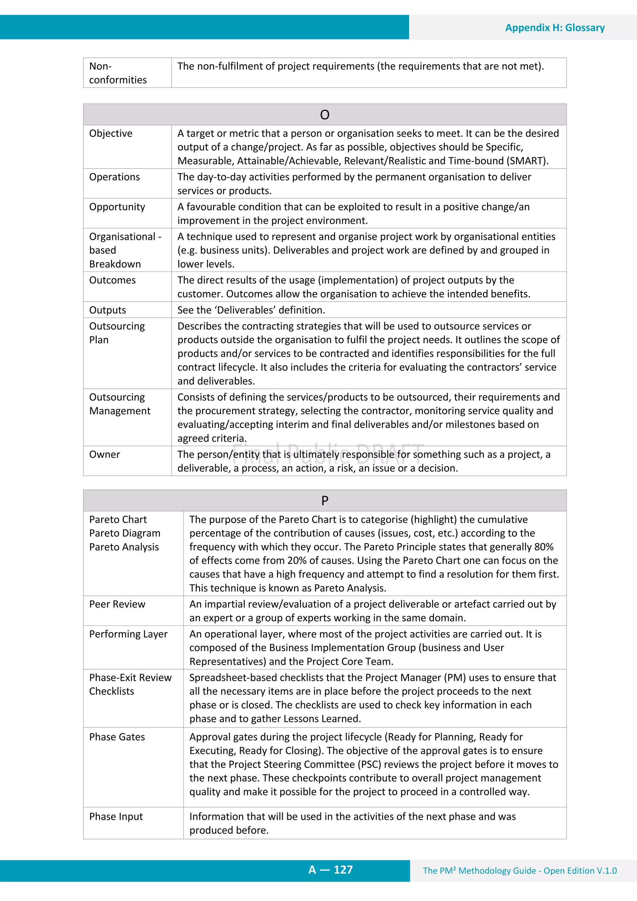 The PM² Methodology Guide - Open Edition V.1.0A — 127
Appendix H: Glossary
Non-
conformities
The non-fulfilment of project requirements (the requirements that are not met).
O
Objective A target or metric that a person or organisation seeks to meet. It can be the desired
output of a change/project. As far as possible, objectives should be Specific,
Measurable, Attainable/Achievable, Relevant/Realistic and Time-bound (SMART).
Operations The day-to-day activities performed by the permanent organisation to deliver
services or products.
Opportunity A favourable condition that can be exploited to result in a positive change/an
improvement in the project environment.
Organisational -
based
Breakdown
A technique used to represent and organise project work by organisational entities
(e.g. business units). Deliverables and project work are defined by and grouped in
lower levels.
Outcomes The direct results of the usage (implementation) of project outputs by the
customer. Outcomes allow the organisation to achieve the intended benefits.
Outputs See the ‘Deliverables’ definition.
Outsourcing
Plan
Describes the contracting strategies that will be used to outsource services or
products outside the organisation to fulfil the project needs. It outlines the scope of
products and/or services to be contracted and identifies responsibilities for the full
contract lifecycle. It also includes the criteria for evaluating the contractors’ service
and deliverables.
Outsourcing
Management
Consists of defining the services/products to be outsourced, their requirements and
the procurement strategy, selecting the contractor, monitoring service quality and
evaluating/accepting interim and final deliverables and/or milestones based on
agreed criteria.
Owner The person/entity that is ultimately responsible for something such as a project, a
deliverable, a process, an action, a risk, an issue or a decision.
P
Pareto Chart
Pareto Diagram
Pareto Analysis
The purpose of the Pareto Chart is to categorise (highlight) the cumulative
percentage of the contribution of causes (issues, cost, etc.) according to the
frequency with which they occur. The Pareto Principle states that generally 80%
of effects come from 20% of causes. Using the Pareto Chart one can focus on the
causes that have a high frequency and attempt to find a resolution for them first.
This technique is known as Pareto Analysis.
Peer Review An impartial review/evaluation of a project deliverable or artefact carried out by
an expert or a group of experts working in the same domain.
Performing Layer An operational layer, where most of the project activities are carried out. It is
composed of the Business Implementation Group (business and User
Representatives) and the Project Core Team.
Phase-Exit Review
Checklists
Spreadsheet-based checklists that the Project Manager (PM) uses to ensure that
all the necessary items are in place before the project proceeds to the next
phase or is closed. The checklists are used to check key information in each
phase and to gather Lessons Learned.
Phase Gates Approval gates during the project lifecycle (Ready for Planning, Ready for
Executing, Ready for Closing). The objective of the approval gates is to ensure
that the Project Steering Committee (PSC) reviews the project before it moves to
the next phase. These checkpoints contribute to overall project management
quality and make it possible for the project to proceed in a controlled way.
Phase Input Information that will be used in the activities of the next phase and was
produced before.
 