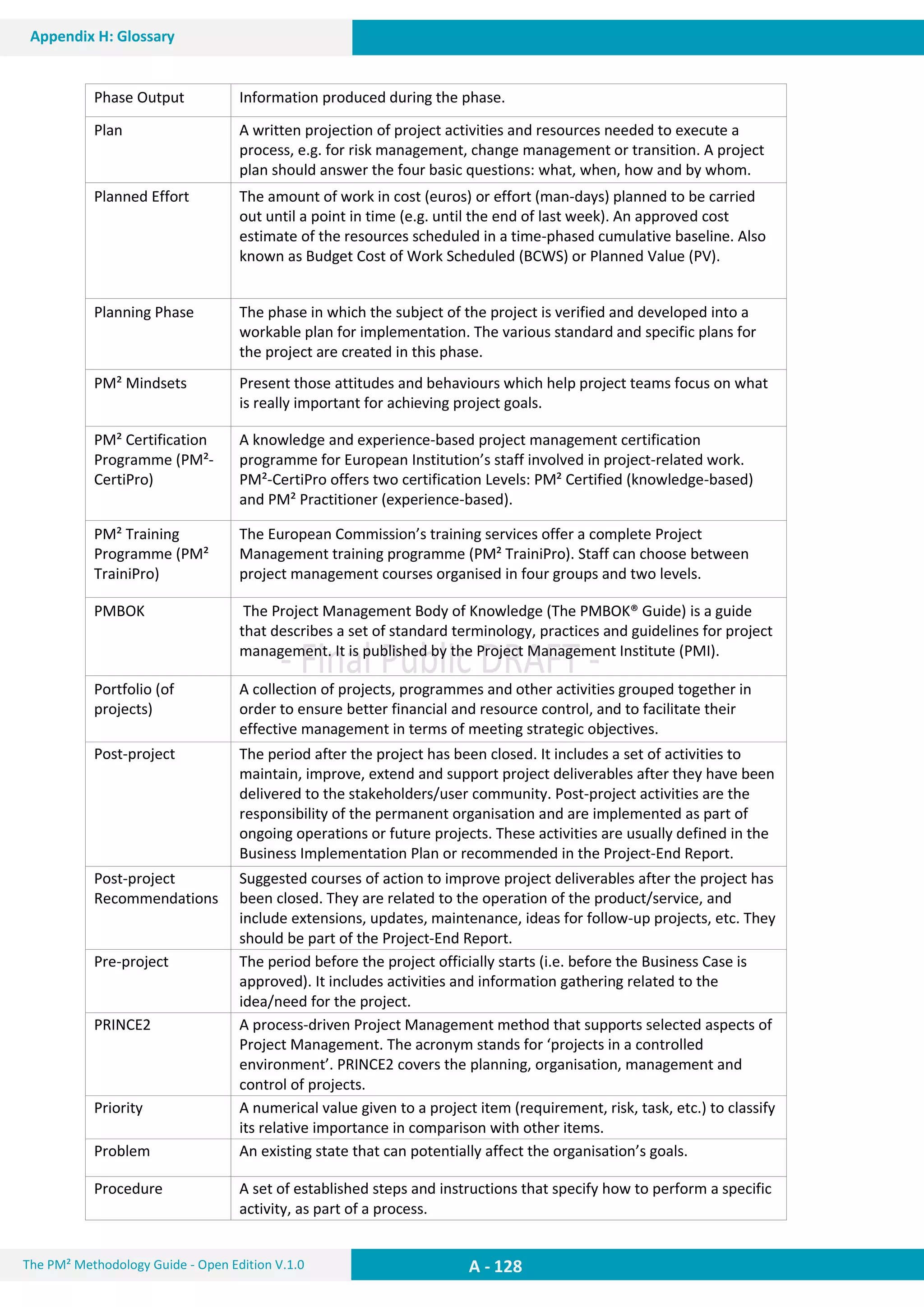 A - 128The PM² Methodology Guide - Open Edition V.1.0
Appendix H: Glossary
Phase Output Information produced during the phase.
Plan A written projection of project activities and resources needed to execute a
process, e.g. for risk management, change management or transition. A project
plan should answer the four basic questions: what, when, how and by whom.
Planned Effort The amount of work in cost (euros) or effort (man-days) planned to be carried
out until a point in time (e.g. until the end of last week). An approved cost
estimate of the resources scheduled in a time-phased cumulative baseline. Also
known as Budget Cost of Work Scheduled (BCWS) or Planned Value (PV).
Planning Phase The phase in which the subject of the project is verified and developed into a
workable plan for implementation. The various standard and specific plans for
the project are created in this phase.
PM² Mindsets Present those attitudes and behaviours which help project teams focus on what
is really important for achieving project goals.
PM² Certification
Programme (PM²-
CertiPro)
A knowledge and experience-based project management certification
programme for European Institution’s staff involved in project-related work.
PM²-CertiPro offers two certification Levels: PM² Certified (knowledge-based)
and PM² Practitioner (experience-based).
PM² Training
Programme (PM²
TrainiPro)
The European Commission’s training services offer a complete Project
Management training programme (PM² TrainiPro). Staff can choose between
project management courses organised in four groups and two levels.
PMBOK The Project Management Body of Knowledge (The PMBOK® Guide) is a guide
that describes a set of standard terminology, practices and guidelines for project
management. It is published by the Project Management Institute (PMI).
Portfolio (of
projects)
A collection of projects, programmes and other activities grouped together in
order to ensure better financial and resource control, and to facilitate their
effective management in terms of meeting strategic objectives.
Post-project The period after the project has been closed. It includes a set of activities to
maintain, improve, extend and support project deliverables after they have been
delivered to the stakeholders/user community. Post-project activities are the
responsibility of the permanent organisation and are implemented as part of
ongoing operations or future projects. These activities are usually defined in the
Business Implementation Plan or recommended in the Project-End Report.
Post-project
Recommendations
Suggested courses of action to improve project deliverables after the project has
been closed. They are related to the operation of the product/service, and
include extensions, updates, maintenance, ideas for follow-up projects, etc. They
should be part of the Project-End Report.
Pre-project The period before the project officially starts (i.e. before the Business Case is
approved). It includes activities and information gathering related to the
idea/need for the project.
PRINCE2 A process-driven Project Management method that supports selected aspects of
Project Management. The acronym stands for ‘projects in a controlled
environment’. PRINCE2 covers the planning, organisation, management and
control of projects.
Priority A numerical value given to a project item (requirement, risk, task, etc.) to classify
its relative importance in comparison with other items.
Problem An existing state that can potentially affect the organisation’s goals.
Procedure A set of established steps and instructions that specify how to perform a specific
activity, as part of a process.
 