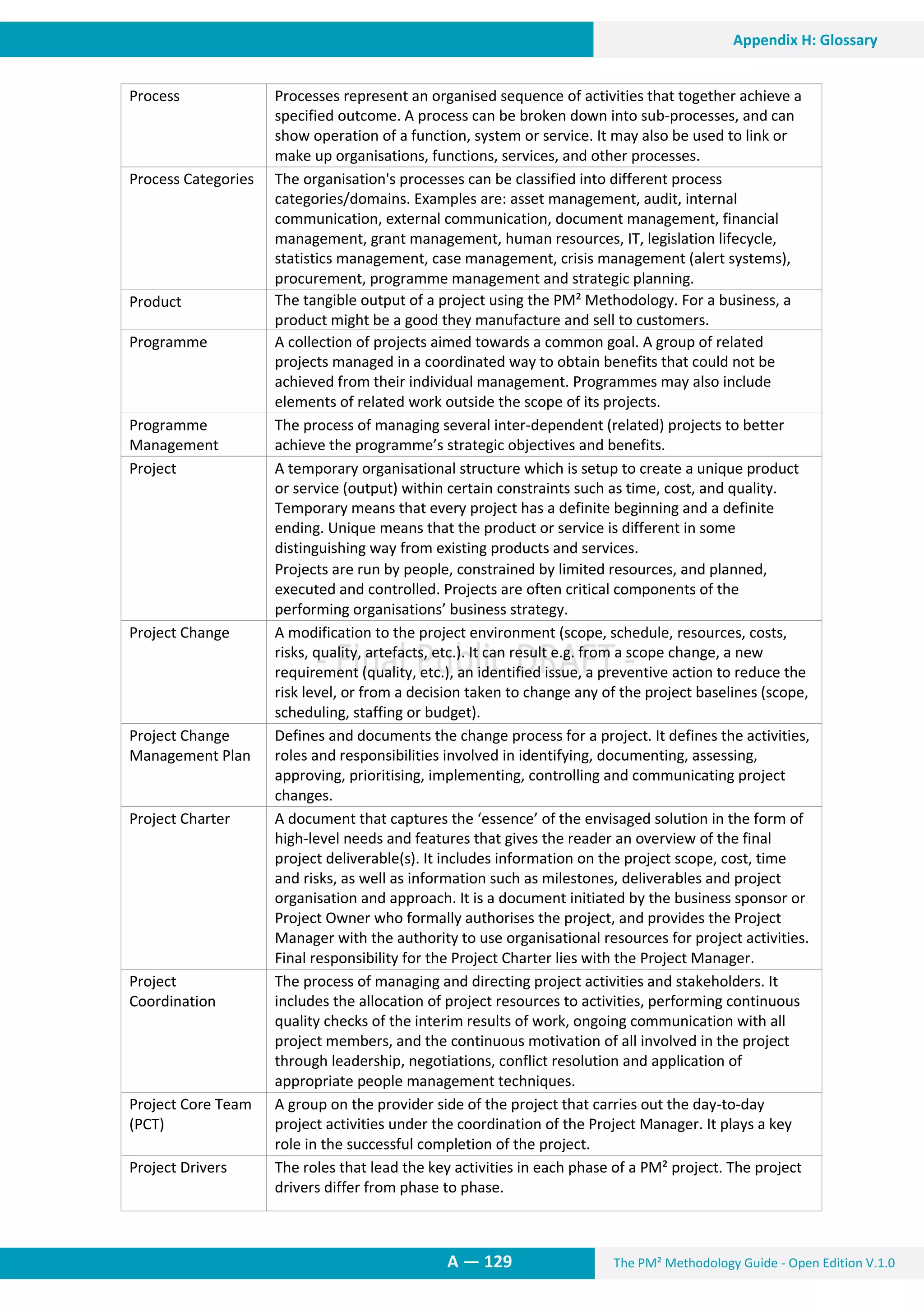The PM² Methodology Guide - Open Edition V.1.0A — 129
Appendix H: Glossary
Process Processes represent an organised sequence of activities that together achieve a
specified outcome. A process can be broken down into sub-processes, and can
show operation of a function, system or service. It may also be used to link or
make up organisations, functions, services, and other processes.
Process Categories The organisation's processes can be classified into different process
categories/domains. Examples are: asset management, audit, internal
communication, external communication, document management, financial
management, grant management, human resources, IT, legislation lifecycle,
statistics management, case management, crisis management (alert systems),
procurement, programme management and strategic planning.
Product The tangible output of a project using the PM² Methodology. For a business, a
product might be a good they manufacture and sell to customers.
Programme A collection of projects aimed towards a common goal. A group of related
projects managed in a coordinated way to obtain benefits that could not be
achieved from their individual management. Programmes may also include
elements of related work outside the scope of its projects.
Programme
Management
The process of managing several inter-dependent (related) projects to better
achieve the programme’s strategic objectives and benefits.
Project A temporary organisational structure which is setup to create a unique product
or service (output) within certain constraints such as time, cost, and quality.
Temporary means that every project has a definite beginning and a definite
ending. Unique means that the product or service is different in some
distinguishing way from existing products and services.
Projects are run by people, constrained by limited resources, and planned,
executed and controlled. Projects are often critical components of the
performing organisations’ business strategy.
Project Change A modification to the project environment (scope, schedule, resources, costs,
risks, quality, artefacts, etc.). It can result e.g. from a scope change, a new
requirement (quality, etc.), an identified issue, a preventive action to reduce the
risk level, or from a decision taken to change any of the project baselines (scope,
scheduling, staffing or budget).
Project Change
Management Plan
Defines and documents the change process for a project. It defines the activities,
roles and responsibilities involved in identifying, documenting, assessing,
approving, prioritising, implementing, controlling and communicating project
changes.
Project Charter A document that captures the ‘essence’ of the envisaged solution in the form of
high-level needs and features that gives the reader an overview of the final
project deliverable(s). It includes information on the project scope, cost, time
and risks, as well as information such as milestones, deliverables and project
organisation and approach. It is a document initiated by the business sponsor or
Project Owner who formally authorises the project, and provides the Project
Manager with the authority to use organisational resources for project activities.
Final responsibility for the Project Charter lies with the Project Manager.
Project
Coordination
The process of managing and directing project activities and stakeholders. It
includes the allocation of project resources to activities, performing continuous
quality checks of the interim results of work, ongoing communication with all
project members, and the continuous motivation of all involved in the project
through leadership, negotiations, conflict resolution and application of
appropriate people management techniques.
Project Core Team
(PCT)
A group on the provider side of the project that carries out the day-to-day
project activities under the coordination of the Project Manager. It plays a key
role in the successful completion of the project.
Project Drivers The roles that lead the key activities in each phase of a PM² project. The project
drivers differ from phase to phase.
 