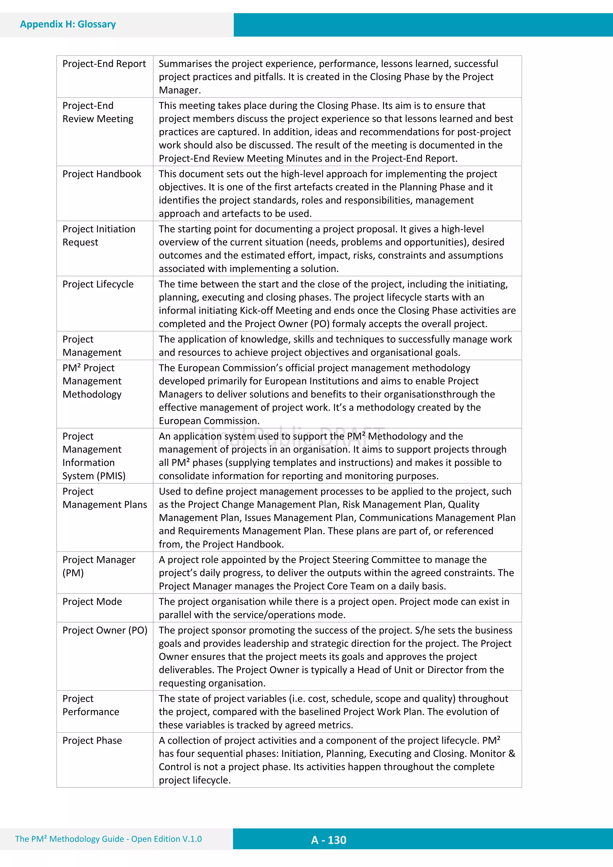 A - 130The PM² Methodology Guide - Open Edition V.1.0
Appendix H: Glossary
Project-End Report Summarises the project experience, performance, lessons learned, successful
project practices and pitfalls. It is created in the Closing Phase by the Project
Manager.
Project-End
Review Meeting
This meeting takes place during the Closing Phase. Its aim is to ensure that
project members discuss the project experience so that lessons learned and best
practices are captured. In addition, ideas and recommendations for post-project
work should also be discussed. The result of the meeting is documented in the
Project-End Review Meeting Minutes and in the Project-End Report.
Project Handbook This document sets out the high-level approach for implementing the project
objectives. It is one of the first artefacts created in the Planning Phase and it
identifies the project standards, roles and responsibilities, management
approach and artefacts to be used.
Project Initiation
Request
The starting point for documenting a project proposal. It gives a high-level
overview of the current situation (needs, problems and opportunities), desired
outcomes and the estimated effort, impact, risks, constraints and assumptions
associated with implementing a solution.
Project Lifecycle The time between the start and the close of the project, including the initiating,
planning, executing and closing phases. The project lifecycle starts with an
informal initiating Kick-off Meeting and ends once the Closing Phase activities are
completed and the Project Owner (PO) formaly accepts the overall project.
Project
Management
The application of knowledge, skills and techniques to successfully manage work
and resources to achieve project objectives and organisational goals.
PM² Project
Management
Methodology
The European Commission’s official project management methodology
developed primarily for European Institutions and aims to enable Project
Managers to deliver solutions and benefits to their organisationsthrough the
effective management of project work. It’s a methodology created by the
European Commission.
Project
Management
Information
System (PMIS)
An application system used to support the PM² Methodology and the
management of projects in an organisation. It aims to support projects through
all PM² phases (supplying templates and instructions) and makes it possible to
consolidate information for reporting and monitoring purposes.
Project
Management Plans
Used to define project management processes to be applied to the project, such
as the Project Change Management Plan, Risk Management Plan, Quality
Management Plan, Issues Management Plan, Communications Management Plan
and Requirements Management Plan. These plans are part of, or referenced
from, the Project Handbook.
Project Manager
(PM)
A project role appointed by the Project Steering Committee to manage the
project’s daily progress, to deliver the outputs within the agreed constraints. The
Project Manager manages the Project Core Team on a daily basis.
Project Mode The project organisation while there is a project open. Project mode can exist in
parallel with the service/operations mode.
Project Owner (PO) The project sponsor promoting the success of the project. S/he sets the business
goals and provides leadership and strategic direction for the project. The Project
Owner ensures that the project meets its goals and approves the project
deliverables. The Project Owner is typically a Head of Unit or Director from the
requesting organisation.
Project
Performance
The state of project variables (i.e. cost, schedule, scope and quality) throughout
the project, compared with the baselined Project Work Plan. The evolution of
these variables is tracked by agreed metrics.
Project Phase A collection of project activities and a component of the project lifecycle. PM²
has four sequential phases: Initiation, Planning, Executing and Closing. Monitor &
Control is not a project phase. Its activities happen throughout the complete
project lifecycle.
 