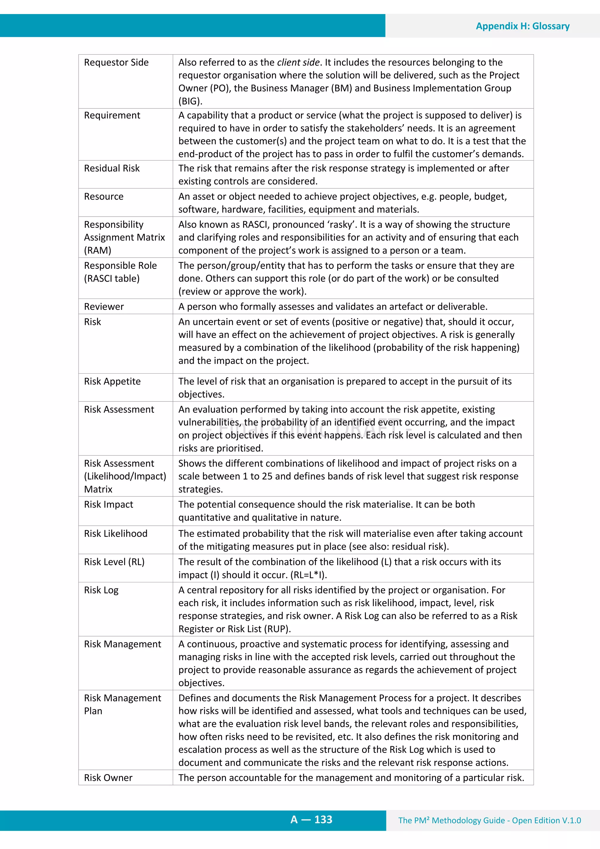 The PM² Methodology Guide - Open Edition V.1.0A — 133
Appendix H: Glossary
Requestor Side Also referred to as the client side. It includes the resources belonging to the
requestor organisation where the solution will be delivered, such as the Project
Owner (PO), the Business Manager (BM) and Business Implementation Group
(BIG).
Requirement A capability that a product or service (what the project is supposed to deliver) is
required to have in order to satisfy the stakeholders’ needs. It is an agreement
between the customer(s) and the project team on what to do. It is a test that the
end-product of the project has to pass in order to fulfil the customer’s demands.
Residual Risk The risk that remains after the risk response strategy is implemented or after
existing controls are considered.
Resource An asset or object needed to achieve project objectives, e.g. people, budget,
software, hardware, facilities, equipment and materials.
Responsibility
Assignment Matrix
(RAM)
Also known as RASCI, pronounced ‘rasky’. It is a way of showing the structure
and clarifying roles and responsibilities for an activity and of ensuring that each
component of the project’s work is assigned to a person or a team.
Responsible Role
(RASCI table)
The person/group/entity that has to perform the tasks or ensure that they are
done. Others can support this role (or do part of the work) or be consulted
(review or approve the work).
Reviewer A person who formally assesses and validates an artefact or deliverable.
Risk An uncertain event or set of events (positive or negative) that, should it occur,
will have an effect on the achievement of project objectives. A risk is generally
measured by a combination of the likelihood (probability of the risk happening)
and the impact on the project.
Risk Appetite The level of risk that an organisation is prepared to accept in the pursuit of its
objectives.
Risk Assessment An evaluation performed by taking into account the risk appetite, existing
vulnerabilities, the probability of an identified event occurring, and the impact
on project objectives if this event happens. Each risk level is calculated and then
risks are prioritised.
Risk Assessment
(Likelihood/Impact)
Matrix
Shows the different combinations of likelihood and impact of project risks on a
scale between 1 to 25 and defines bands of risk level that suggest risk response
strategies.
Risk Impact The potential consequence should the risk materialise. It can be both
quantitative and qualitative in nature.
Risk Likelihood The estimated probability that the risk will materialise even after taking account
of the mitigating measures put in place (see also: residual risk).
Risk Level (RL) The result of the combination of the likelihood (L) that a risk occurs with its
impact (I) should it occur. (RL=L*I).
Risk Log A central repository for all risks identified by the project or organisation. For
each risk, it includes information such as risk likelihood, impact, level, risk
response strategies, and risk owner. A Risk Log can also be referred to as a Risk
Register or Risk List (RUP).
Risk Management A continuous, proactive and systematic process for identifying, assessing and
managing risks in line with the accepted risk levels, carried out throughout the
project to provide reasonable assurance as regards the achievement of project
objectives.
Risk Management
Plan
Defines and documents the Risk Management Process for a project. It describes
how risks will be identified and assessed, what tools and techniques can be used,
what are the evaluation risk level bands, the relevant roles and responsibilities,
how often risks need to be revisited, etc. It also defines the risk monitoring and
escalation process as well as the structure of the Risk Log which is used to
document and communicate the risks and the relevant risk response actions.
Risk Owner The person accountable for the management and monitoring of a particular risk.
 
