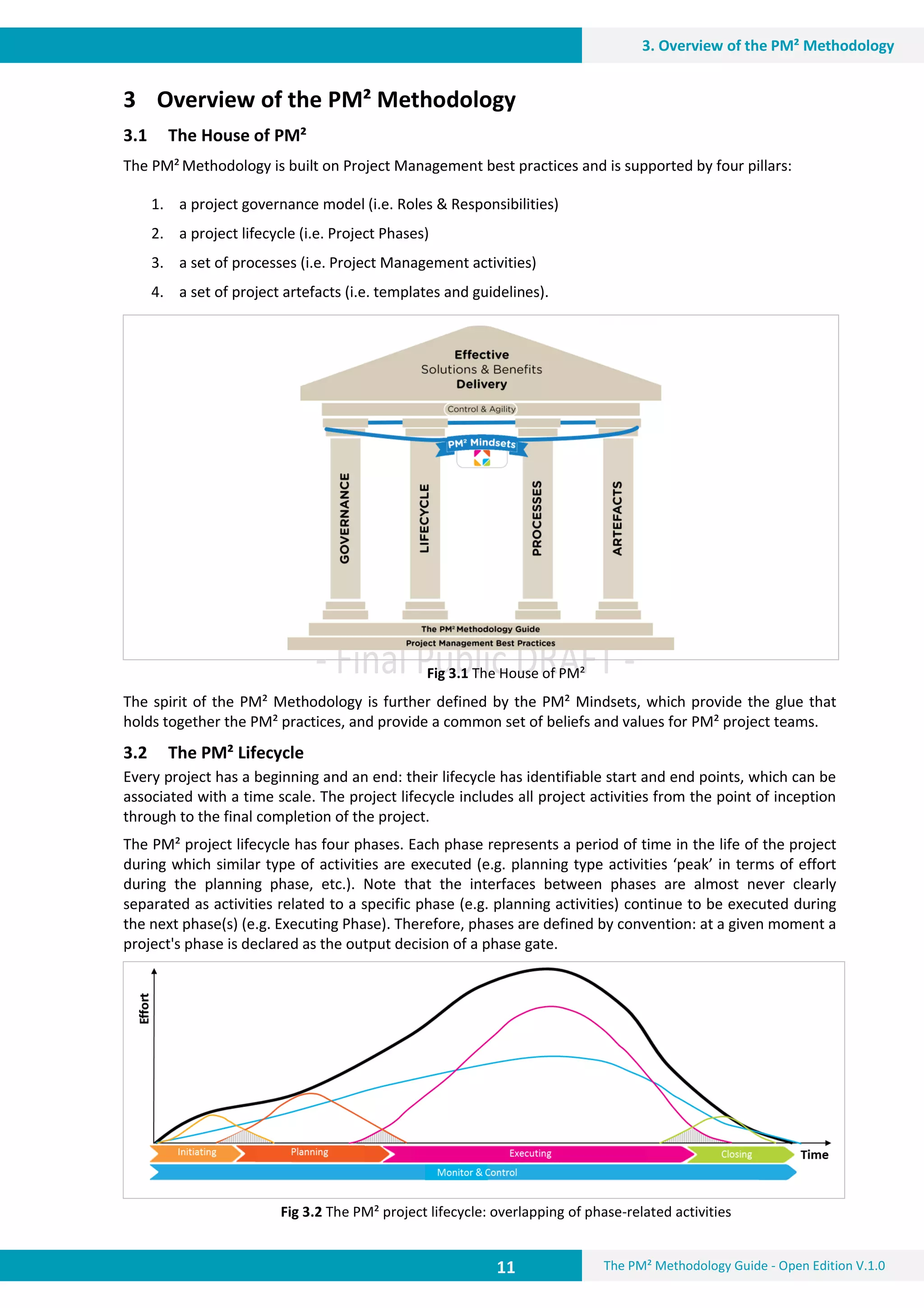 11 The PM² Methodology Guide - Open Edition V.1.0
3. Overview of the PM² Methodology
3 Overview of the PM² Methodology
3.1 The House of PM²
The PM² Methodology is built on Project Management best practices and is supported by four pillars:
1. a project governance model (i.e. Roles & Responsibilities)
2. a project lifecycle (i.e. Project Phases)
3. a set of processes (i.e. Project Management activities)
4. a set of project artefacts (i.e. templates and guidelines).
Fig 3.1 The House of PM²
The spirit of the PM² Methodology is further defined by the PM² Mindsets, which provide the glue that
holds together the PM² practices, and provide a common set of beliefs and values for PM² project teams.
3.2 The PM² Lifecycle
Every project has a beginning and an end: their lifecycle has identifiable start and end points, which can be
associated with a time scale. The project lifecycle includes all project activities from the point of inception
through to the final completion of the project.
The PM² project lifecycle has four phases. Each phase represents a period of time in the life of the project
during which similar type of activities are executed (e.g. planning type activities ‘peak’ in terms of effort
during the planning phase, etc.). Note that the interfaces between phases are almost never clearly
separated as activities related to a specific phase (e.g. planning activities) continue to be executed during
the next phase(s) (e.g. Executing Phase). Therefore, phases are defined by convention: at a given moment a
project's phase is declared as the output decision of a phase gate.
Fig 3.2 The PM² project lifecycle: overlapping of phase-related activities
 
