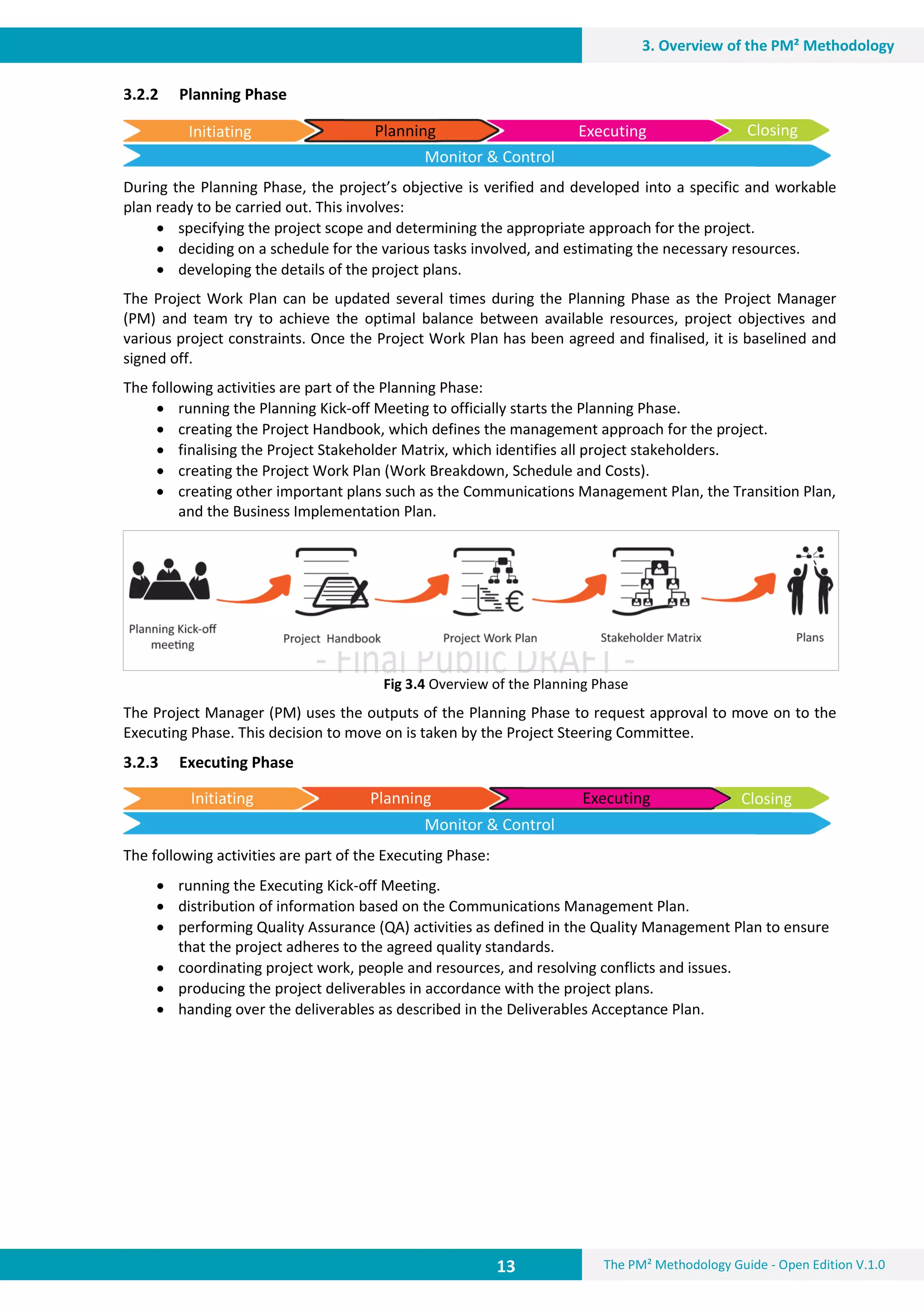 13 The PM² Methodology Guide - Open Edition V.1.0
3. Overview of the PM² Methodology
3.2.2 Planning Phase
During the Planning Phase, the project’s objective is verified and developed into a specific and workable
plan ready to be carried out. This involves:
 specifying the project scope and determining the appropriate approach for the project.
 deciding on a schedule for the various tasks involved, and estimating the necessary resources.
 developing the details of the project plans.
The Project Work Plan can be updated several times during the Planning Phase as the Project Manager
(PM) and team try to achieve the optimal balance between available resources, project objectives and
various project constraints. Once the Project Work Plan has been agreed and finalised, it is baselined and
signed off.
The following activities are part of the Planning Phase:
 running the Planning Kick-off Meeting to officially starts the Planning Phase.
 creating the Project Handbook, which defines the management approach for the project.
 finalising the Project Stakeholder Matrix, which identifies all project stakeholders.
 creating the Project Work Plan (Work Breakdown, Schedule and Costs).
 creating other important plans such as the Communications Management Plan, the Transition Plan,
and the Business Implementation Plan.
Fig 3.4 Overview of the Planning Phase
The Project Manager (PM) uses the outputs of the Planning Phase to request approval to move on to the
Executing Phase. This decision to move on is taken by the Project Steering Committee.
3.2.3 Executing Phase
The following activities are part of the Executing Phase:
 running the Executing Kick-off Meeting.
 distribution of information based on the Communications Management Plan.
 performing Quality Assurance (QA) activities as defined in the Quality Management Plan to ensure
that the project adheres to the agreed quality standards.
 coordinating project work, people and resources, and resolving conflicts and issues.
 producing the project deliverables in accordance with the project plans.
 handing over the deliverables as described in the Deliverables Acceptance Plan.
Initiating ClosingExecuting
Monitor & Control
Planning
Initiating ClosingExecutingPlanning
Monitor & Control
 