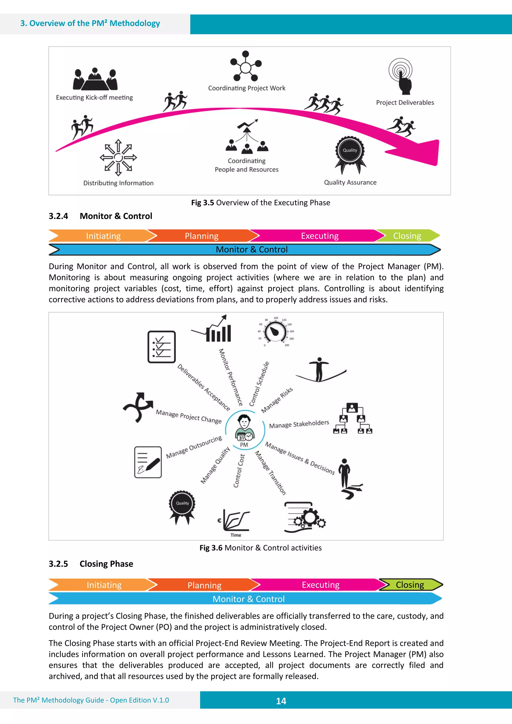 14 14
3. Overview of the PM² Methodology
14The PM² Methodology Guide - Open Edition V.1.0
Fig 3.5 Overview of the Executing Phase
3.2.4 Monitor & Control
During Monitor and Control, all work is observed from the point of view of the Project Manager (PM).
Monitoring is about measuring ongoing project activities (where we are in relation to the plan) and
monitoring project variables (cost, time, effort) against project plans. Controlling is about identifying
corrective actions to address deviations from plans, and to properly address issues and risks.
Fig 3.6 Monitor & Control activities
3.2.5 Closing Phase
During a project’s Closing Phase, the finished deliverables are officially transferred to the care, custody, and
control of the Project Owner (PO) and the project is administratively closed.
The Closing Phase starts with an official Project-End Review Meeting. The Project-End Report is created and
includes information on overall project performance and Lessons Learned. The Project Manager (PM) also
ensures that the deliverables produced are accepted, all project documents are correctly filed and
archived, and that all resources used by the project are formally released.
Initiating ClosingExecutingPlanning
Monitor & Control
Initiating ClosingExecutingPlanning
Monitor & Control
 