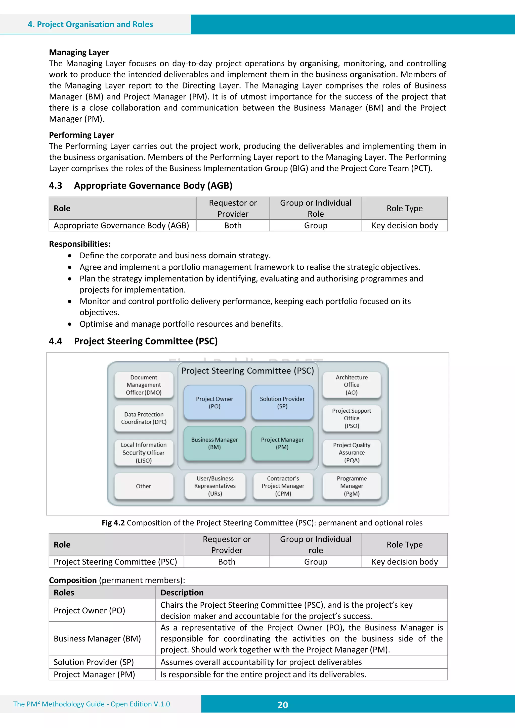 20 20 20The PM² Methodology Guide - Open Edition V.1.0
4. Project Organisation and Roles
Managing Layer
The Managing Layer focuses on day-to-day project operations by organising, monitoring, and controlling
work to produce the intended deliverables and implement them in the business organisation. Members of
the Managing Layer report to the Directing Layer. The Managing Layer comprises the roles of Business
Manager (BM) and Project Manager (PM). It is of utmost importance for the success of the project that
there is a close collaboration and communication between the Business Manager (BM) and the Project
Manager (PM).
Performing Layer
The Performing Layer carries out the project work, producing the deliverables and implementing them in
the business organisation. Members of the Performing Layer report to the Managing Layer. The Performing
Layer comprises the roles of the Business Implementation Group (BIG) and the Project Core Team (PCT).
4.3 Appropriate Governance Body (AGB)
Role
Requestor or
Provider
Group or Individual
Role
Role Type
Appropriate Governance Body (AGB) Both Group Key decision body
Responsibilities:
 Define the corporate and business domain strategy.
 Agree and implement a portfolio management framework to realise the strategic objectives.
 Plan the strategy implementation by identifying, evaluating and authorising programmes and
projects for implementation.
 Monitor and control portfolio delivery performance, keeping each portfolio focused on its
objectives.
 Optimise and manage portfolio resources and benefits.
4.4 Project Steering Committee (PSC)
Fig 4.2 Composition of the Project Steering Committee (PSC): permanent and optional roles
Role
Requestor or
Provider
Group or Individual
role
Role Type
Project Steering Committee (PSC) Both Group Key decision body
Composition (permanent members):
Roles Description
Project Owner (PO)
Chairs the Project Steering Committee (PSC), and is the project’s key
decision maker and accountable for the project’s success.
Business Manager (BM)
As a representative of the Project Owner (PO), the Business Manager is
responsible for coordinating the activities on the business side of the
project. Should work together with the Project Manager (PM).
Solution Provider (SP) Assumes overall accountability for project deliverables
Project Manager (PM) Is responsible for the entire project and its deliverables.
 
