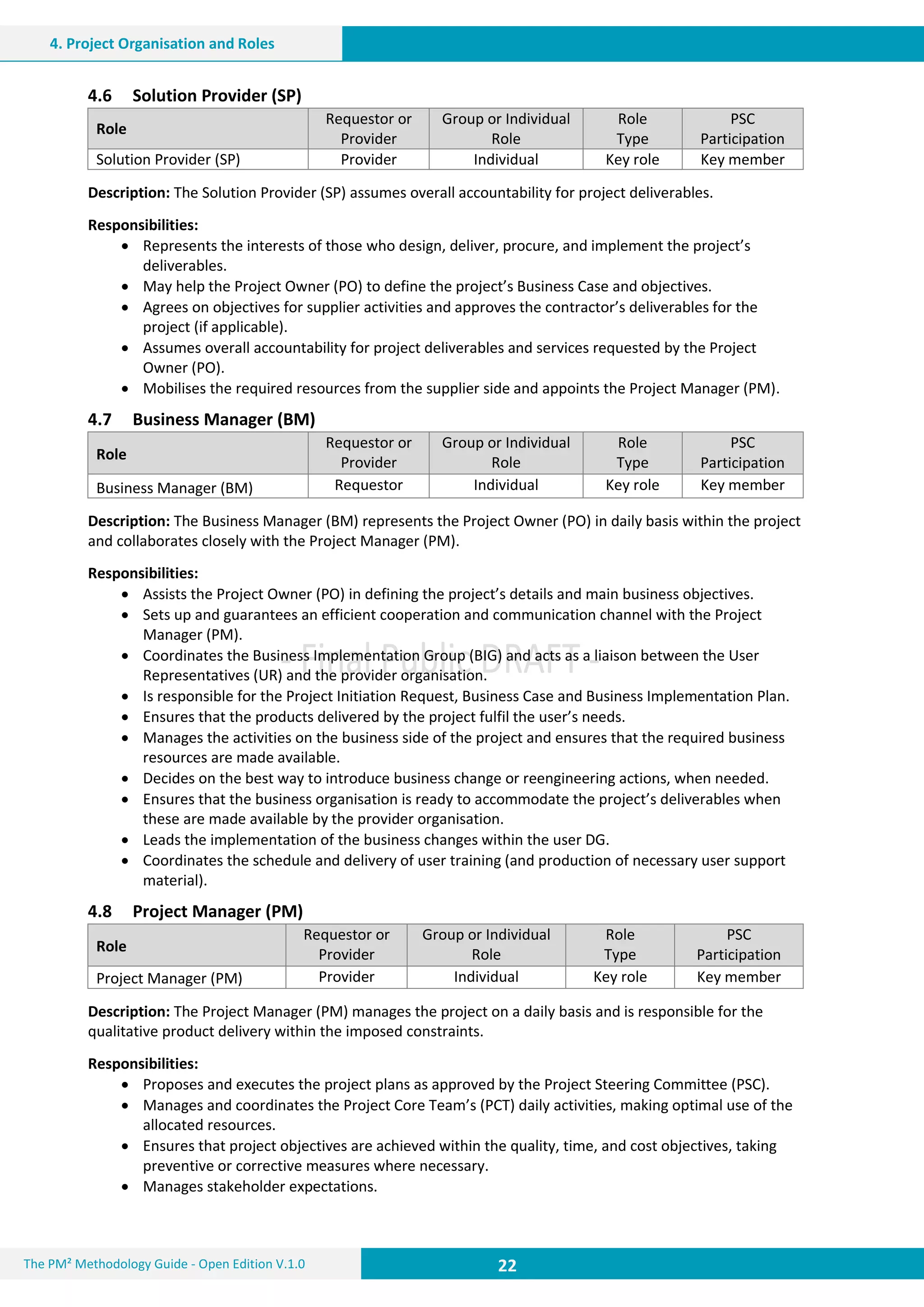 22 22 22The PM² Methodology Guide - Open Edition V.1.0
4. Project Organisation and Roles
4.6 Solution Provider (SP)
Role
Requestor or
Provider
Group or Individual
Role
Role
Type
PSC
Participation
Solution Provider (SP) Provider Individual Key role Key member
Description: The Solution Provider (SP) assumes overall accountability for project deliverables.
Responsibilities:
 Represents the interests of those who design, deliver, procure, and implement the project’s
deliverables.
 May help the Project Owner (PO) to define the project’s Business Case and objectives.
 Agrees on objectives for supplier activities and approves the contractor’s deliverables for the
project (if applicable).
 Assumes overall accountability for project deliverables and services requested by the Project
Owner (PO).
 Mobilises the required resources from the supplier side and appoints the Project Manager (PM).
4.7 Business Manager (BM)
Role
Requestor or
Provider
Group or Individual
Role
Role
Type
PSC
Participation
Business Manager (BM) Requestor Individual Key role Key member
Description: The Business Manager (BM) represents the Project Owner (PO) in daily basis within the project
and collaborates closely with the Project Manager (PM).
Responsibilities:
 Assists the Project Owner (PO) in defining the project’s details and main business objectives.
 Sets up and guarantees an efficient cooperation and communication channel with the Project
Manager (PM).
 Coordinates the Business Implementation Group (BIG) and acts as a liaison between the User
Representatives (UR) and the provider organisation.
 Is responsible for the Project Initiation Request, Business Case and Business Implementation Plan.
 Ensures that the products delivered by the project fulfil the user’s needs.
 Manages the activities on the business side of the project and ensures that the required business
resources are made available.
 Decides on the best way to introduce business change or reengineering actions, when needed.
 Ensures that the business organisation is ready to accommodate the project’s deliverables when
these are made available by the provider organisation.
 Leads the implementation of the business changes within the user DG.
 Coordinates the schedule and delivery of user training (and production of necessary user support
material).
4.8 Project Manager (PM)
Role
Requestor or
Provider
Group or Individual
Role
Role
Type
PSC
Participation
Project Manager (PM) Provider Individual Key role Key member
Description: The Project Manager (PM) manages the project on a daily basis and is responsible for the
qualitative product delivery within the imposed constraints.
Responsibilities:
 Proposes and executes the project plans as approved by the Project Steering Committee (PSC).
 Manages and coordinates the Project Core Team’s (PCT) daily activities, making optimal use of the
allocated resources.
 Ensures that project objectives are achieved within the quality, time, and cost objectives, taking
preventive or corrective measures where necessary.
 Manages stakeholder expectations.
 