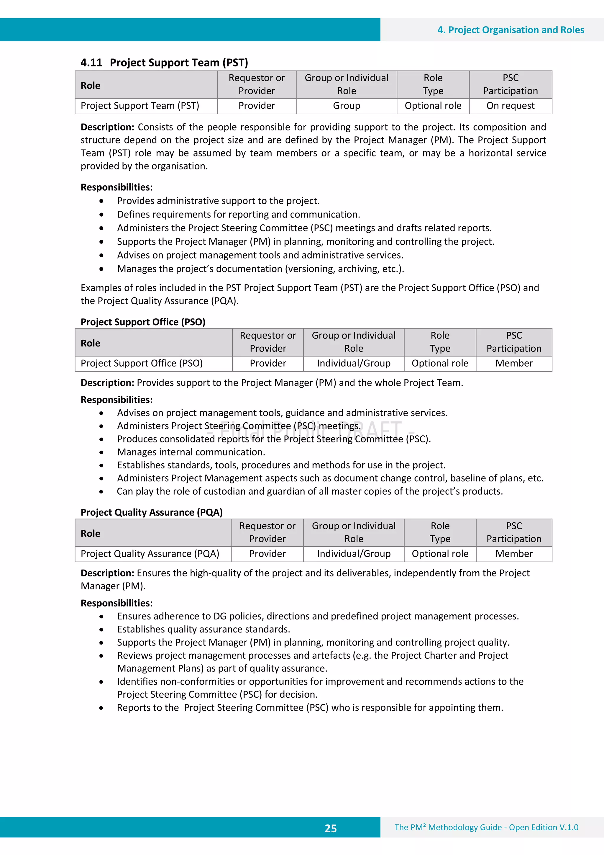 25 The PM² Methodology Guide - Open Edition V.1.0
4. Project Organisation and Roles
4.11 Project Support Team (PST)
Role
Requestor or
Provider
Group or Individual
Role
Role
Type
PSC
Participation
Project Support Team (PST) Provider Group Optional role On request
Description: Consists of the people responsible for providing support to the project. Its composition and
structure depend on the project size and are defined by the Project Manager (PM). The Project Support
Team (PST) role may be assumed by team members or a specific team, or may be a horizontal service
provided by the organisation.
Responsibilities:
 Provides administrative support to the project.
 Defines requirements for reporting and communication.
 Administers the Project Steering Committee (PSC) meetings and drafts related reports.
 Supports the Project Manager (PM) in planning, monitoring and controlling the project.
 Advises on project management tools and administrative services.
 Manages the project’s documentation (versioning, archiving, etc.).
Examples of roles included in the PST Project Support Team (PST) are the Project Support Office (PSO) and
the Project Quality Assurance (PQA).
Project Support Office (PSO)
Role
Requestor or
Provider
Group or Individual
Role
Role
Type
PSC
Participation
Project Support Office (PSO) Provider Individual/Group Optional role Member
Description: Provides support to the Project Manager (PM) and the whole Project Team.
Responsibilities:
 Advises on project management tools, guidance and administrative services.
 Administers Project Steering Committee (PSC) meetings.
 Produces consolidated reports for the Project Steering Committee (PSC).
 Manages internal communication.
 Establishes standards, tools, procedures and methods for use in the project.
 Administers Project Management aspects such as document change control, baseline of plans, etc.
 Can play the role of custodian and guardian of all master copies of the project’s products.
Project Quality Assurance (PQA)
Role
Requestor or
Provider
Group or Individual
Role
Role
Type
PSC
Participation
Project Quality Assurance (PQA) Provider Individual/Group Optional role Member
Description: Ensures the high-quality of the project and its deliverables, independently from the Project
Manager (PM).
Responsibilities:
 Ensures adherence to DG policies, directions and predefined project management processes.
 Establishes quality assurance standards.
 Supports the Project Manager (PM) in planning, monitoring and controlling project quality.
 Reviews project management processes and artefacts (e.g. the Project Charter and Project
Management Plans) as part of quality assurance.
 Identifies non-conformities or opportunities for improvement and recommends actions to the
Project Steering Committee (PSC) for decision.
 Reports to the Project Steering Committee (PSC) who is responsible for appointing them.
 