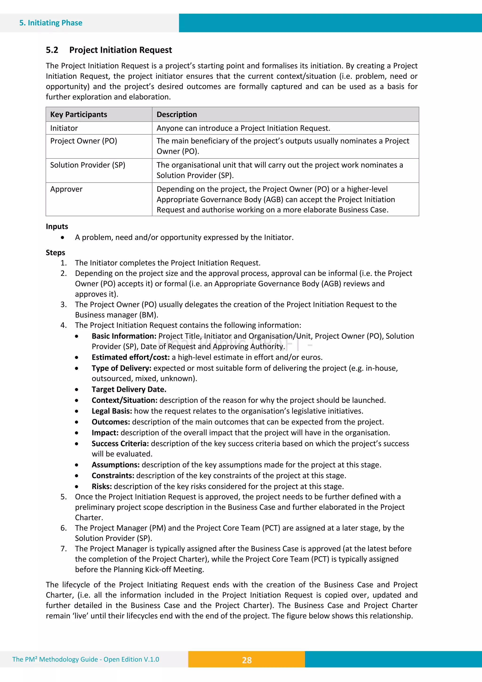 28 28
5. Initiating Phase
28The PM² Methodology Guide - Open Edition V.1.0
5.2 Project Initiation Request
The Project Initiation Request is a project’s starting point and formalises its initiation. By creating a Project
Initiation Request, the project initiator ensures that the current context/situation (i.e. problem, need or
opportunity) and the project’s desired outcomes are formally captured and can be used as a basis for
further exploration and elaboration.
Key Participants Description
Initiator Anyone can introduce a Project Initiation Request.
Project Owner (PO) The main beneficiary of the project’s outputs usually nominates a Project
Owner (PO).
Solution Provider (SP) The organisational unit that will carry out the project work nominates a
Solution Provider (SP).
Approver Depending on the project, the Project Owner (PO) or a higher-level
Appropriate Governance Body (AGB) can accept the Project Initiation
Request and authorise working on a more elaborate Business Case.
Inputs
 A problem, need and/or opportunity expressed by the Initiator.
Steps
1. The Initiator completes the Project Initiation Request.
2. Depending on the project size and the approval process, approval can be informal (i.e. the Project
Owner (PO) accepts it) or formal (i.e. an Appropriate Governance Body (AGB) reviews and
approves it).
3. The Project Owner (PO) usually delegates the creation of the Project Initiation Request to the
Business manager (BM).
4. The Project Initiation Request contains the following information:
 Basic Information: Project Title, Initiator and Organisation/Unit, Project Owner (PO), Solution
Provider (SP), Date of Request and Approving Authority.
 Estimated effort/cost: a high-level estimate in effort and/or euros.
 Type of Delivery: expected or most suitable form of delivering the project (e.g. in-house,
outsourced, mixed, unknown).
 Target Delivery Date.
 Context/Situation: description of the reason for why the project should be launched.
 Legal Basis: how the request relates to the organisation’s legislative initiatives.
 Outcomes: description of the main outcomes that can be expected from the project.
 Impact: description of the overall impact that the project will have in the organisation.
 Success Criteria: description of the key success criteria based on which the project’s success
will be evaluated.
 Assumptions: description of the key assumptions made for the project at this stage.
 Constraints: description of the key constraints of the project at this stage.
 Risks: description of the key risks considered for the project at this stage.
5. Once the Project Initiation Request is approved, the project needs to be further defined with a
preliminary project scope description in the Business Case and further elaborated in the Project
Charter.
6. The Project Manager (PM) and the Project Core Team (PCT) are assigned at a later stage, by the
Solution Provider (SP).
7. The Project Manager is typically assigned after the Business Case is approved (at the latest before
the completion of the Project Charter), while the Project Core Team (PCT) is typically assigned
before the Planning Kick-off Meeting.
The lifecycle of the Project Initiating Request ends with the creation of the Business Case and Project
Charter, (i.e. all the information included in the Project Initiation Request is copied over, updated and
further detailed in the Business Case and the Project Charter). The Business Case and Project Charter
remain ‘live’ until their lifecycles end with the end of the project. The figure below shows this relationship.
 
