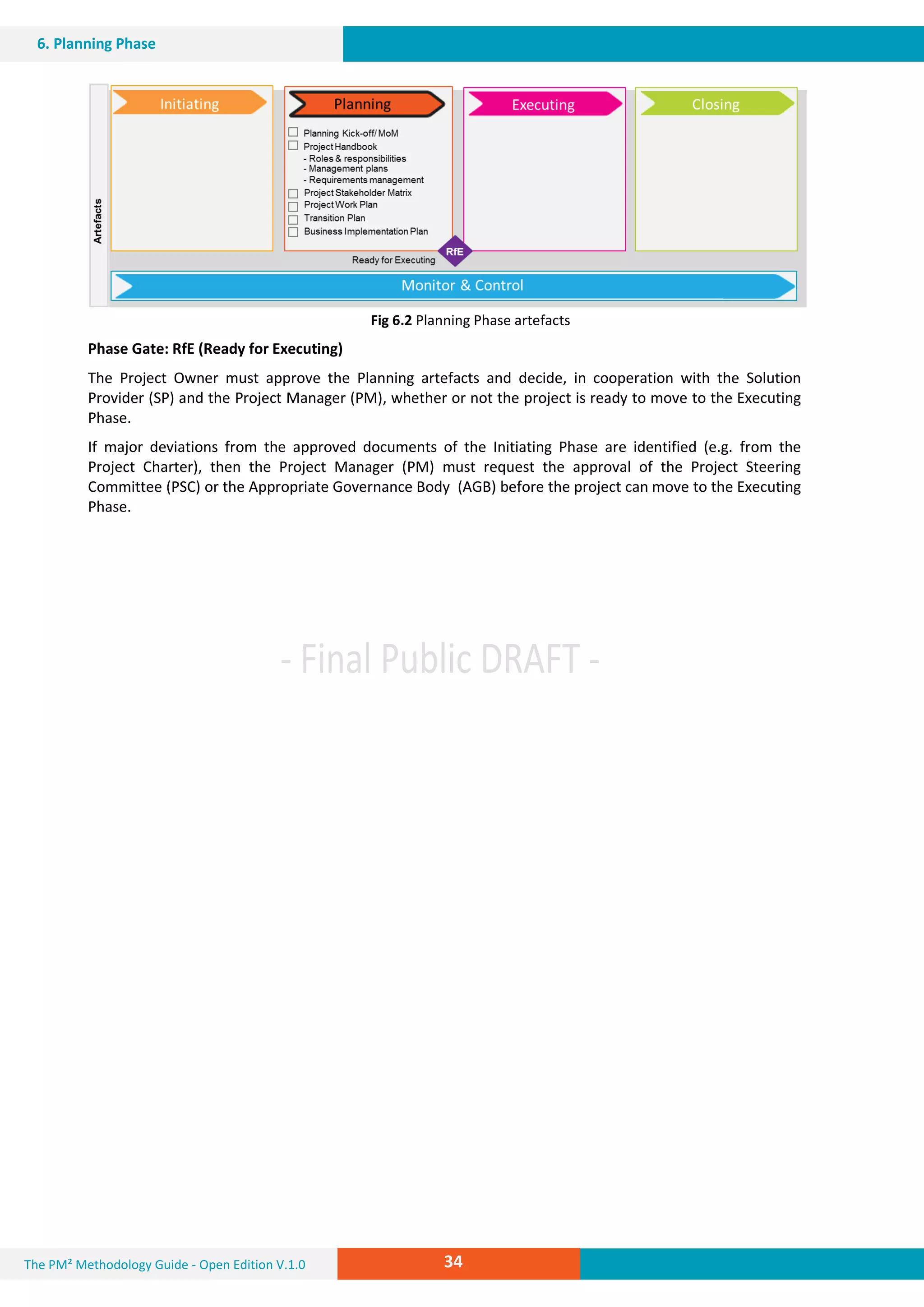 The PM² Methodology Guide - Open Edition V.1.0
V.1.0Guide
34
6. Planning Phase
Fig 6.2 Planning Phase artefacts
Phase Gate: RfE (Ready for Executing)
The Project Owner must approve the Planning artefacts and decide, in cooperation with the Solution
Provider (SP) and the Project Manager (PM), whether or not the project is ready to move to the Executing
Phase.
If major deviations from the approved documents of the Initiating Phase are identified (e.g. from the
Project Charter), then the Project Manager (PM) must request the approval of the Project Steering
Committee (PSC) or the Appropriate Governance Body (AGB) before the project can move to the Executing
Phase.
 