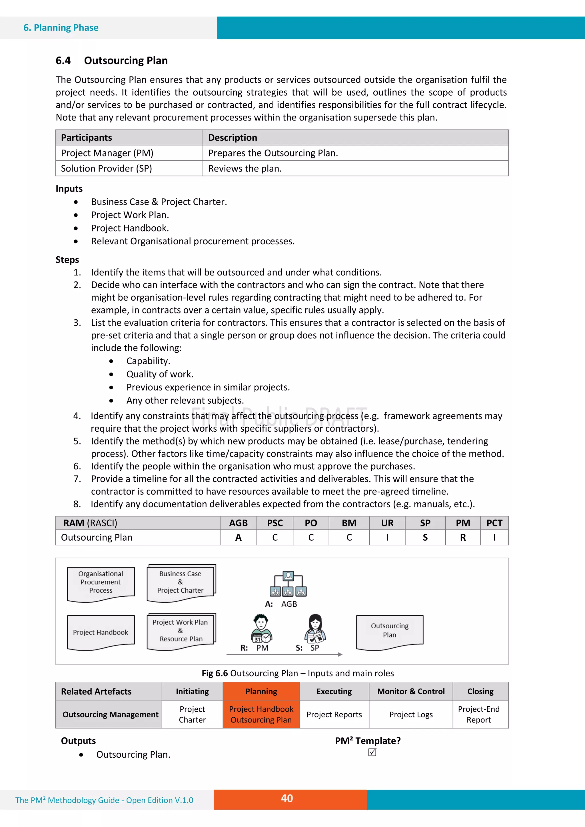 The PM² Methodology Guide - Open Edition V.1.0
V.1.0Guide
40
6. Planning Phase
6.4 Outsourcing Plan
The Outsourcing Plan ensures that any products or services outsourced outside the organisation fulfil the
project needs. It identifies the outsourcing strategies that will be used, outlines the scope of products
and/or services to be purchased or contracted, and identifies responsibilities for the full contract lifecycle.
Note that any relevant procurement processes within the organisation supersede this plan.
Participants Description
Project Manager (PM) Prepares the Outsourcing Plan.
Solution Provider (SP) Reviews the plan.
Inputs
 Business Case & Project Charter.
 Project Work Plan.
 Project Handbook.
 Relevant Organisational procurement processes.
Steps
1. Identify the items that will be outsourced and under what conditions.
2. Decide who can interface with the contractors and who can sign the contract. Note that there
might be organisation-level rules regarding contracting that might need to be adhered to. For
example, in contracts over a certain value, specific rules usually apply.
3. List the evaluation criteria for contractors. This ensures that a contractor is selected on the basis of
pre-set criteria and that a single person or group does not influence the decision. The criteria could
include the following:
 Capability.
 Quality of work.
 Previous experience in similar projects.
 Any other relevant subjects.
4. Identify any constraints that may affect the outsourcing process (e.g. framework agreements may
require that the project works with specific suppliers or contractors).
5. Identify the method(s) by which new products may be obtained (i.e. lease/purchase, tendering
process). Other factors like time/capacity constraints may also influence the choice of the method.
6. Identify the people within the organisation who must approve the purchases.
7. Provide a timeline for all the contracted activities and deliverables. This will ensure that the
contractor is committed to have resources available to meet the pre-agreed timeline.
8. Identify any documentation deliverables expected from the contractors (e.g. manuals, etc.).
RAM (RASCI) AGB PSC PO BM UR SP PM PCT
Outsourcing Plan A C C C I S R I
Fig 6.6 Outsourcing Plan – Inputs and main roles
Related Artefacts Initiating Planning Executing Monitor & Control Closing
Outsourcing Management
Project
Charter
Project Handbook
Outsourcing Plan
Project Reports Project Logs
Project-End
Report
Outputs PM² Template?
 Outsourcing Plan. 
 