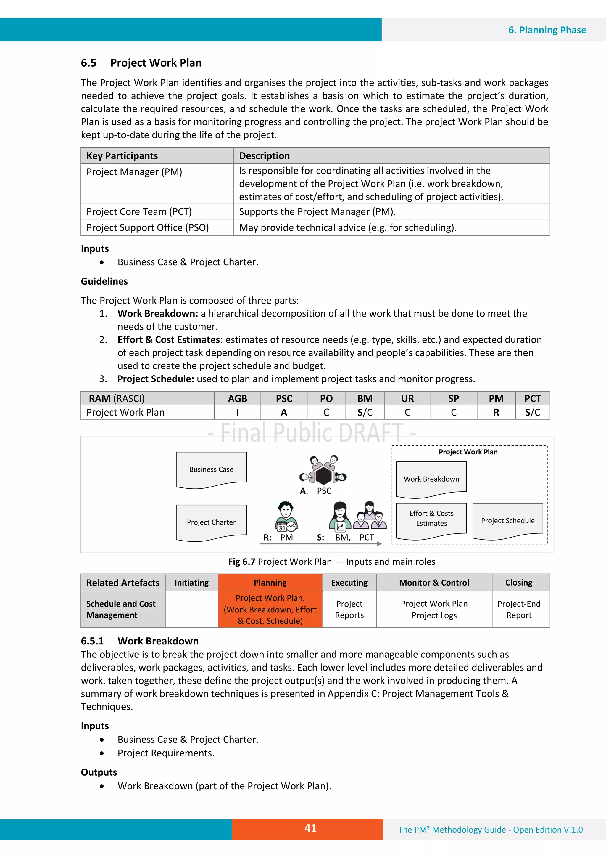 The PM² Methodology Guide - Open Edition V.1.041
6. Planning Phase
6.5 Project Work Plan
The Project Work Plan identifies and organises the project into the activities, sub-tasks and work packages
needed to achieve the project goals. It establishes a basis on which to estimate the project’s duration,
calculate the required resources, and schedule the work. Once the tasks are scheduled, the Project Work
Plan is used as a basis for monitoring progress and controlling the project. The project Work Plan should be
kept up-to-date during the life of the project.
Key Participants Description
Project Manager (PM) Is responsible for coordinating all activities involved in the
development of the Project Work Plan (i.e. work breakdown,
estimates of cost/effort, and scheduling of project activities).
Project Core Team (PCT) Supports the Project Manager (PM).
Project Support Office (PSO) May provide technical advice (e.g. for scheduling).
Inputs
 Business Case & Project Charter.
Guidelines
The Project Work Plan is composed of three parts:
1. Work Breakdown: a hierarchical decomposition of all the work that must be done to meet the
needs of the customer.
2. Effort & Cost Estimates: estimates of resource needs (e.g. type, skills, etc.) and expected duration
of each project task depending on resource availability and people’s capabilities. These are then
used to create the project schedule and budget.
3. Project Schedule: used to plan and implement project tasks and monitor progress.
RAM (RASCI) AGB PSC PO BM UR SP PM PCT
Project Work Plan I A C S/C C C R S/C
Fig 6.7 Project Work Plan — Inputs and main roles
Related Artefacts Initiating Planning Executing Monitor & Control Closing
Schedule and Cost
Management
Project Work Plan.
(Work Breakdown, Effort
& Cost, Schedule)
Project
Reports
Project Work Plan
Project Logs
Project-End
Report
6.5.1 Work Breakdown
The objective is to break the project down into smaller and more manageable components such as
deliverables, work packages, activities, and tasks. Each lower level includes more detailed deliverables and
work. taken together, these define the project output(s) and the work involved in producing them. A
summary of work breakdown techniques is presented in Appendix C: Project Management Tools &
Techniques.
Inputs
 Business Case & Project Charter.
 Project Requirements.
Outputs
 Work Breakdown (part of the Project Work Plan).
A: PSC
R: PM S: BM, PCT
Work Breakdown
Project Schedule
Effort & Costs
Estimates
Business Case
Project Charter
Project Work Plan
 