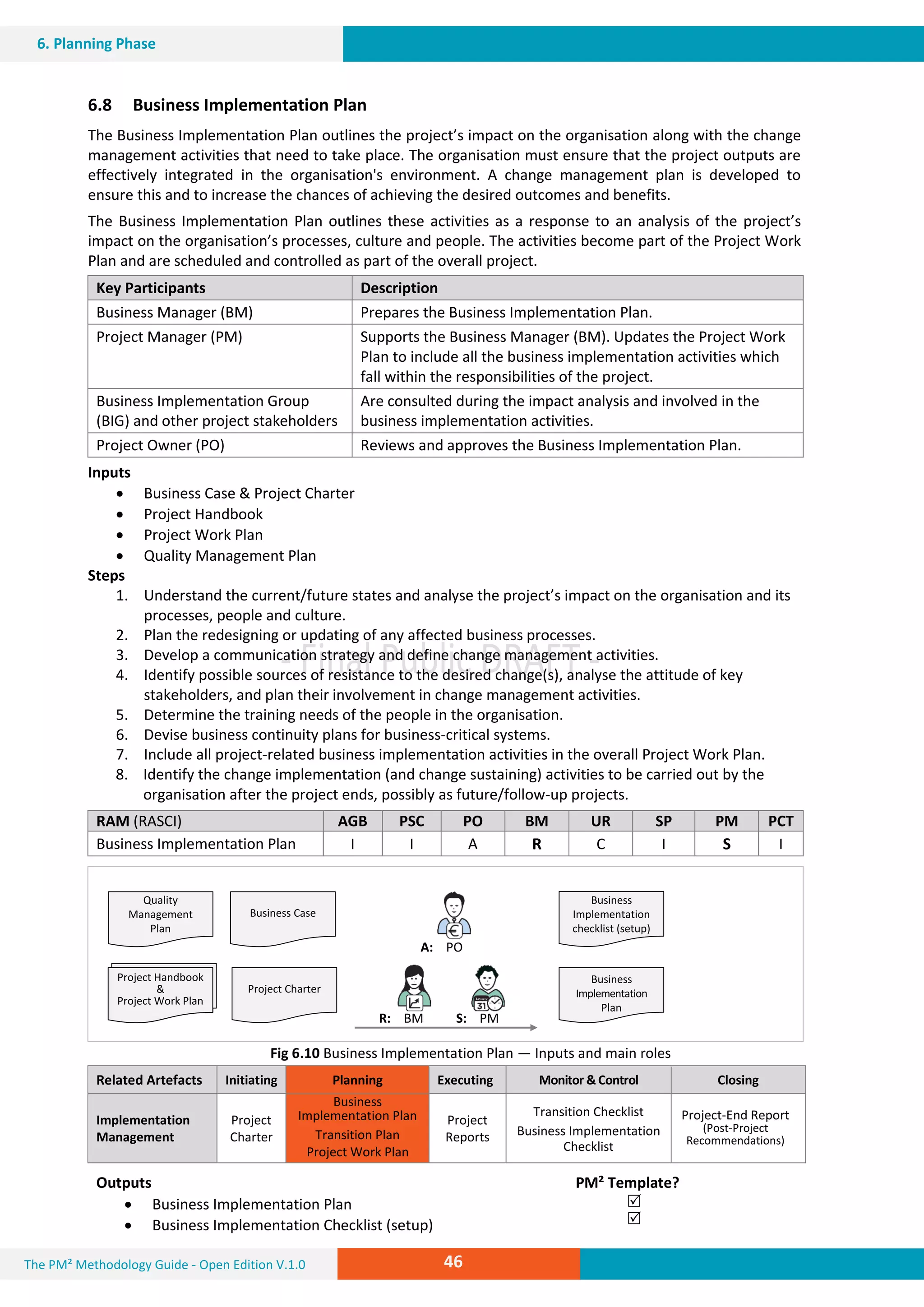 The PM² Methodology Guide - Open Edition V.1.0
V.1.0Guide
46
6. Planning Phase
6.8 Business Implementation Plan
The Business Implementation Plan outlines the project’s impact on the organisation along with the change
management activities that need to take place. The organisation must ensure that the project outputs are
effectively integrated in the organisation's environment. A change management plan is developed to
ensure this and to increase the chances of achieving the desired outcomes and benefits.
The Business Implementation Plan outlines these activities as a response to an analysis of the project’s
impact on the organisation’s processes, culture and people. The activities become part of the Project Work
Plan and are scheduled and controlled as part of the overall project.
Key Participants Description
Business Manager (BM) Prepares the Business Implementation Plan.
Project Manager (PM) Supports the Business Manager (BM). Updates the Project Work
Plan to include all the business implementation activities which
fall within the responsibilities of the project.
Business Implementation Group
(BIG) and other project stakeholders
Are consulted during the impact analysis and involved in the
business implementation activities.
Project Owner (PO) Reviews and approves the Business Implementation Plan.
Inputs
 Business Case & Project Charter
 Project Handbook
 Project Work Plan
 Quality Management Plan
Steps
1. Understand the current/future states and analyse the project’s impact on the organisation and its
processes, people and culture.
2. Plan the redesigning or updating of any affected business processes.
3. Develop a communication strategy and define change management activities.
4. Identify possible sources of resistance to the desired change(s), analyse the attitude of key
stakeholders, and plan their involvement in change management activities.
5. Determine the training needs of the people in the organisation.
6. Devise business continuity plans for business-critical systems.
7. Include all project-related business implementation activities in the overall Project Work Plan.
8. Identify the change implementation (and change sustaining) activities to be carried out by the
organisation after the project ends, possibly as future/follow-up projects.
RAM (RASCI) AGB PSC PO BM UR SP PM PCT
Business Implementation Plan I I A R C I S I
Fig 6.10 Business Implementation Plan — Inputs and main roles
Related Artefacts Initiating Planning Executing Monitor &Control Closing
Implementation
Management
Project
Charter
Business
Implementation Plan
Transition Plan
Project Work Plan
Project
Reports
Transition Checklist
Business Implementation
Checklist
Project-End Report
(Post-Project
Recommendations)
Outputs PM² Template?
 Business Implementation Plan
 Business Implementation Checklist (setup)


A: PO
R: BM S: PM
Business
Implementation
Plan
Project Handbook
Quality
Management
Plan
Business Case
Project Charter
&
Business Case
Project Charter
Project Handbook
&
Project Work Plan
Business
Implementation
checklist (setup)
 
