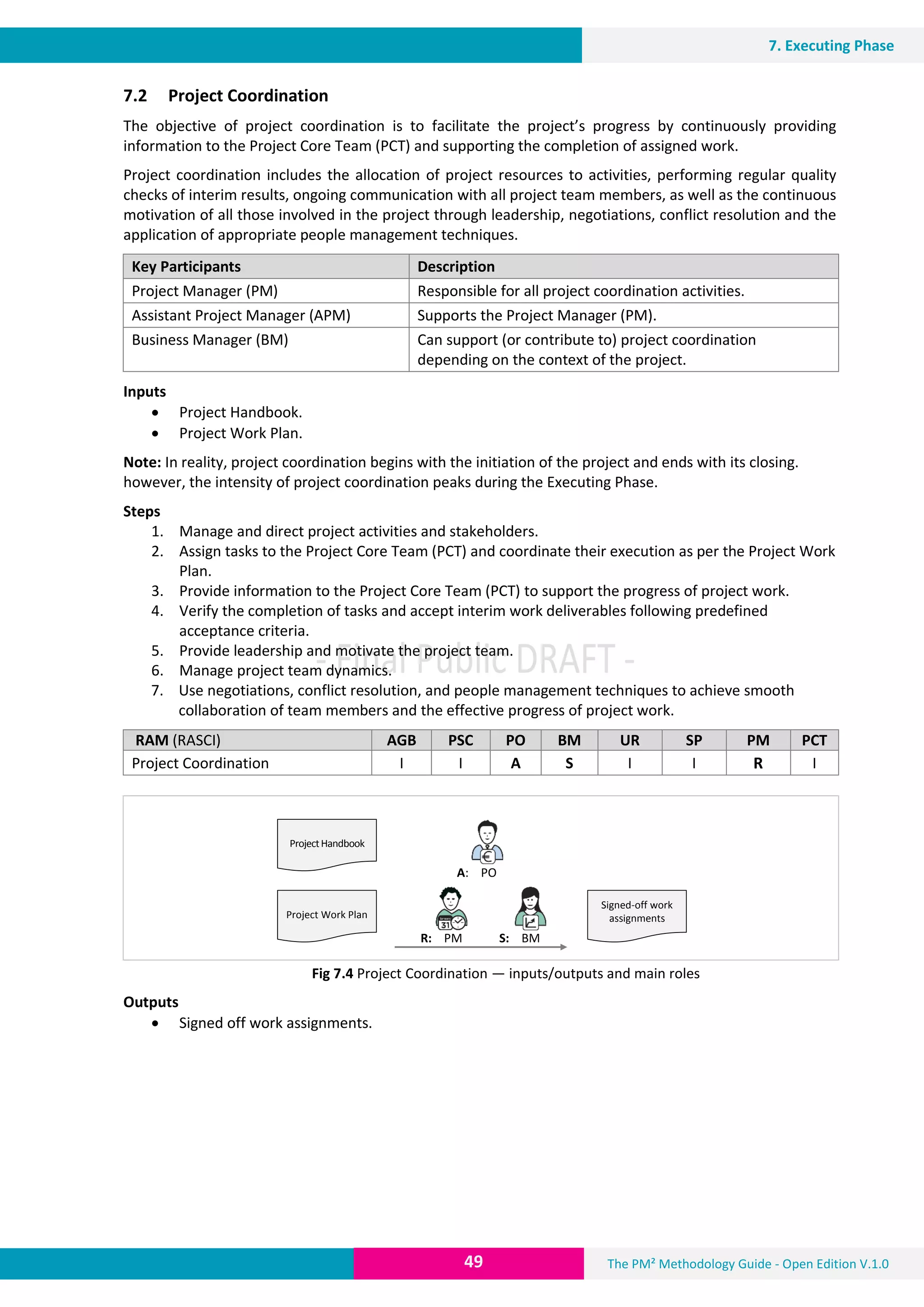 The PM² Methodology Guide - Open Edition V.1.049
7. Executing Phase
7.2 Project Coordination
The objective of project coordination is to facilitate the project’s progress by continuously providing
information to the Project Core Team (PCT) and supporting the completion of assigned work.
Project coordination includes the allocation of project resources to activities, performing regular quality
checks of interim results, ongoing communication with all project team members, as well as the continuous
motivation of all those involved in the project through leadership, negotiations, conflict resolution and the
application of appropriate people management techniques.
Key Participants Description
Project Manager (PM) Responsible for all project coordination activities.
Assistant Project Manager (APM) Supports the Project Manager (PM).
Business Manager (BM) Can support (or contribute to) project coordination
depending on the context of the project.
Inputs
 Project Handbook.
 Project Work Plan.
Note: In reality, project coordination begins with the initiation of the project and ends with its closing.
however, the intensity of project coordination peaks during the Executing Phase.
Steps
1. Manage and direct project activities and stakeholders.
2. Assign tasks to the Project Core Team (PCT) and coordinate their execution as per the Project Work
Plan.
3. Provide information to the Project Core Team (PCT) to support the progress of project work.
4. Verify the completion of tasks and accept interim work deliverables following predefined
acceptance criteria.
5. Provide leadership and motivate the project team.
6. Manage project team dynamics.
7. Use negotiations, conflict resolution, and people management techniques to achieve smooth
collaboration of team members and the effective progress of project work.
RAM (RASCI) AGB PSC PO BM UR SP PM PCT
Project Coordination I I A S I I R I
Fig 7.4 Project Coordination — inputs/outputs and main roles
Outputs
 Signed off work assignments.
A: PO
ProjectHandbook
Project Work Plan
Signed-off work
assignments
R: PM S: BM
 