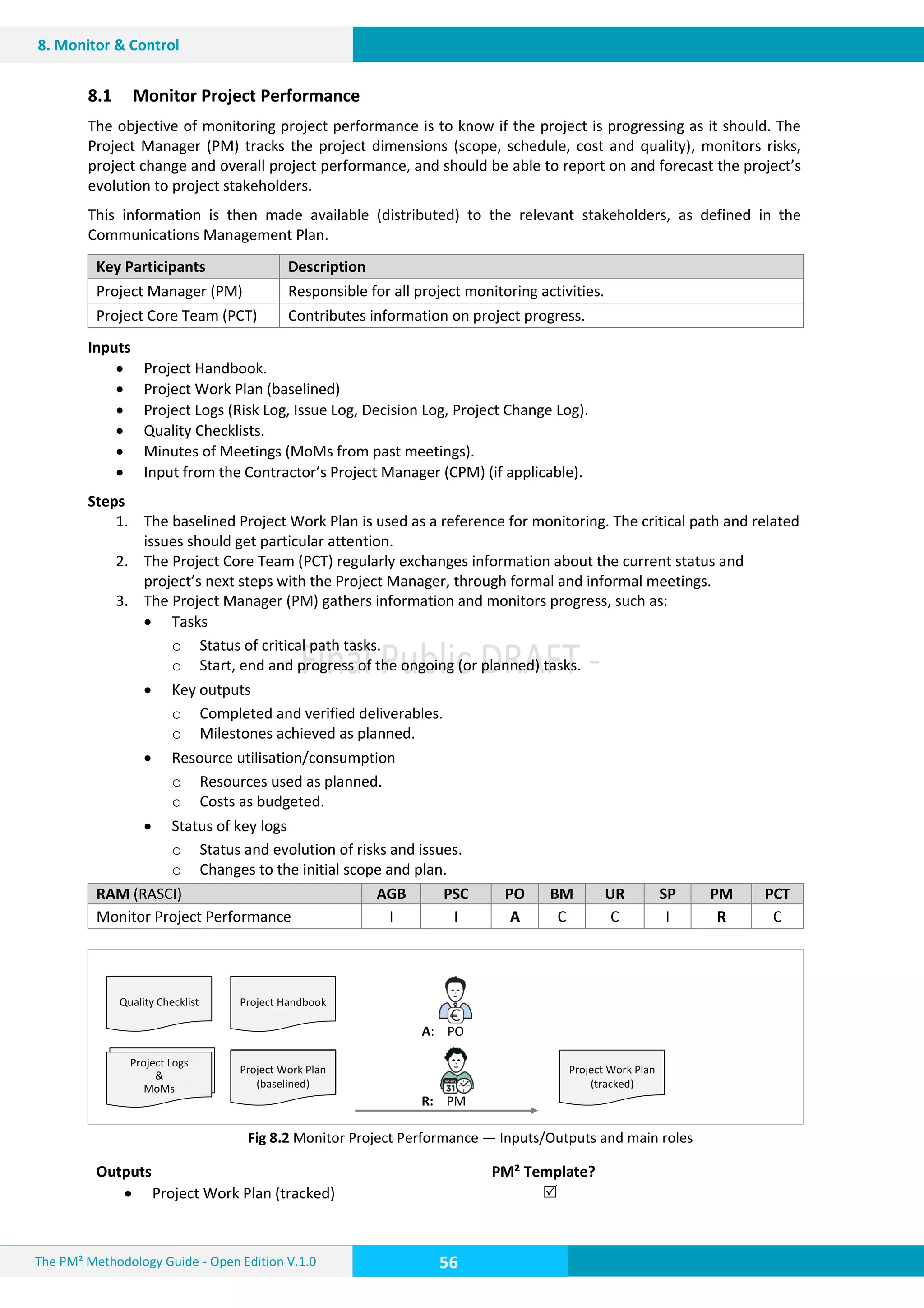 The PM² Methodology Guide - Open Edition V.1.0
Guide
56
8. Monitor & Control
8.1 Monitor Project Performance
The objective of monitoring project performance is to know if the project is progressing as it should. The
Project Manager (PM) tracks the project dimensions (scope, schedule, cost and quality), monitors risks,
project change and overall project performance, and should be able to report on and forecast the project’s
evolution to project stakeholders.
This information is then made available (distributed) to the relevant stakeholders, as defined in the
Communications Management Plan.
Key Participants Description
Project Manager (PM) Responsible for all project monitoring activities.
Project Core Team (PCT) Contributes information on project progress.
Inputs
 Project Handbook.
 Project Work Plan (baselined)
 Project Logs (Risk Log, Issue Log, Decision Log, Project Change Log).
 Quality Checklists.
 Minutes of Meetings (MoMs from past meetings).
 Input from the Contractor’s Project Manager (CPM) (if applicable).
Steps
1. The baselined Project Work Plan is used as a reference for monitoring. The critical path and related
issues should get particular attention.
2. The Project Core Team (PCT) regularly exchanges information about the current status and
project’s next steps with the Project Manager, through formal and informal meetings.
3. The Project Manager (PM) gathers information and monitors progress, such as:
 Tasks
o Status of critical path tasks.
o Start, end and progress of the ongoing (or planned) tasks.
 Key outputs
o Completed and verified deliverables.
o Milestones achieved as planned.
 Resource utilisation/consumption
o Resources used as planned.
o Costs as budgeted.
 Status of key logs
o Status and evolution of risks and issues.
o Changes to the initial scope and plan.
RAM (RASCI) AGB PSC PO BM UR SP PM PCT
Monitor Project Performance I I A C C I R C
Fig 8.2 Monitor Project Performance — Inputs/Outputs and main roles
Outputs PM² Template?
 Project Work Plan (tracked) 
A: PO
R: PM
Project Work Plan
Project Work Plan
(tracked)
Project Work Plan
(baselined)
Quality Checklist Project Handbook
Project Charter
&
Business Case
Project Logs
&
MoMs
 