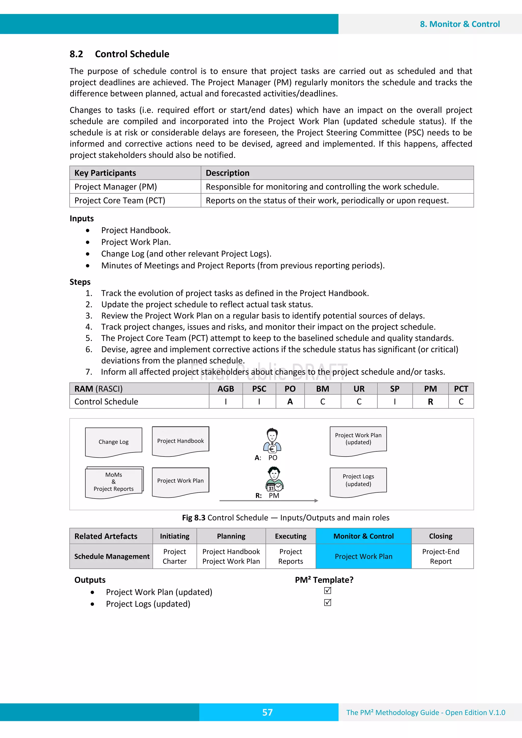 The PM² Methodology Guide - Open Edition V.1.0
Guide
57
8. Monitor & Control
8.2 Control Schedule
The purpose of schedule control is to ensure that project tasks are carried out as scheduled and that
project deadlines are achieved. The Project Manager (PM) regularly monitors the schedule and tracks the
difference between planned, actual and forecasted activities/deadlines.
Changes to tasks (i.e. required effort or start/end dates) which have an impact on the overall project
schedule are compiled and incorporated into the Project Work Plan (updated schedule status). If the
schedule is at risk or considerable delays are foreseen, the Project Steering Committee (PSC) needs to be
informed and corrective actions need to be devised, agreed and implemented. If this happens, affected
project stakeholders should also be notified.
Key Participants Description
Project Manager (PM) Responsible for monitoring and controlling the work schedule.
Project Core Team (PCT) Reports on the status of their work, periodically or upon request.
Inputs
 Project Handbook.
 Project Work Plan.
 Change Log (and other relevant Project Logs).
 Minutes of Meetings and Project Reports (from previous reporting periods).
Steps
1. Track the evolution of project tasks as defined in the Project Handbook.
2. Update the project schedule to reflect actual task status.
3. Review the Project Work Plan on a regular basis to identify potential sources of delays.
4. Track project changes, issues and risks, and monitor their impact on the project schedule.
5. The Project Core Team (PCT) attempt to keep to the baselined schedule and quality standards.
6. Devise, agree and implement corrective actions if the schedule status has significant (or critical)
deviations from the planned schedule.
7. Inform all affected project stakeholders about changes to the project schedule and/or tasks.
RAM (RASCI) AGB PSC PO BM UR SP PM PCT
Control Schedule I I A C C I R C
Fig 8.3 Control Schedule — Inputs/Outputs and main roles
Related Artefacts Initiating Planning Executing Monitor & Control Closing
Schedule Management
Project
Charter
Project Handbook
Project Work Plan
Project
Reports
Project Work Plan
Project-End
Report
Outputs PM² Template?
 Project Work Plan (updated)
 Project Logs (updated)



A: PO
R: PM
Project Work Plan
Project Logs
(updated)
Transition Plan &
Business
Implementation
Plan
Project Work Plan
Change Log Project Handbook
Project Charter
&
Business Case
MoMs
&
Project Reports
Project Work Plan
(updated)
 