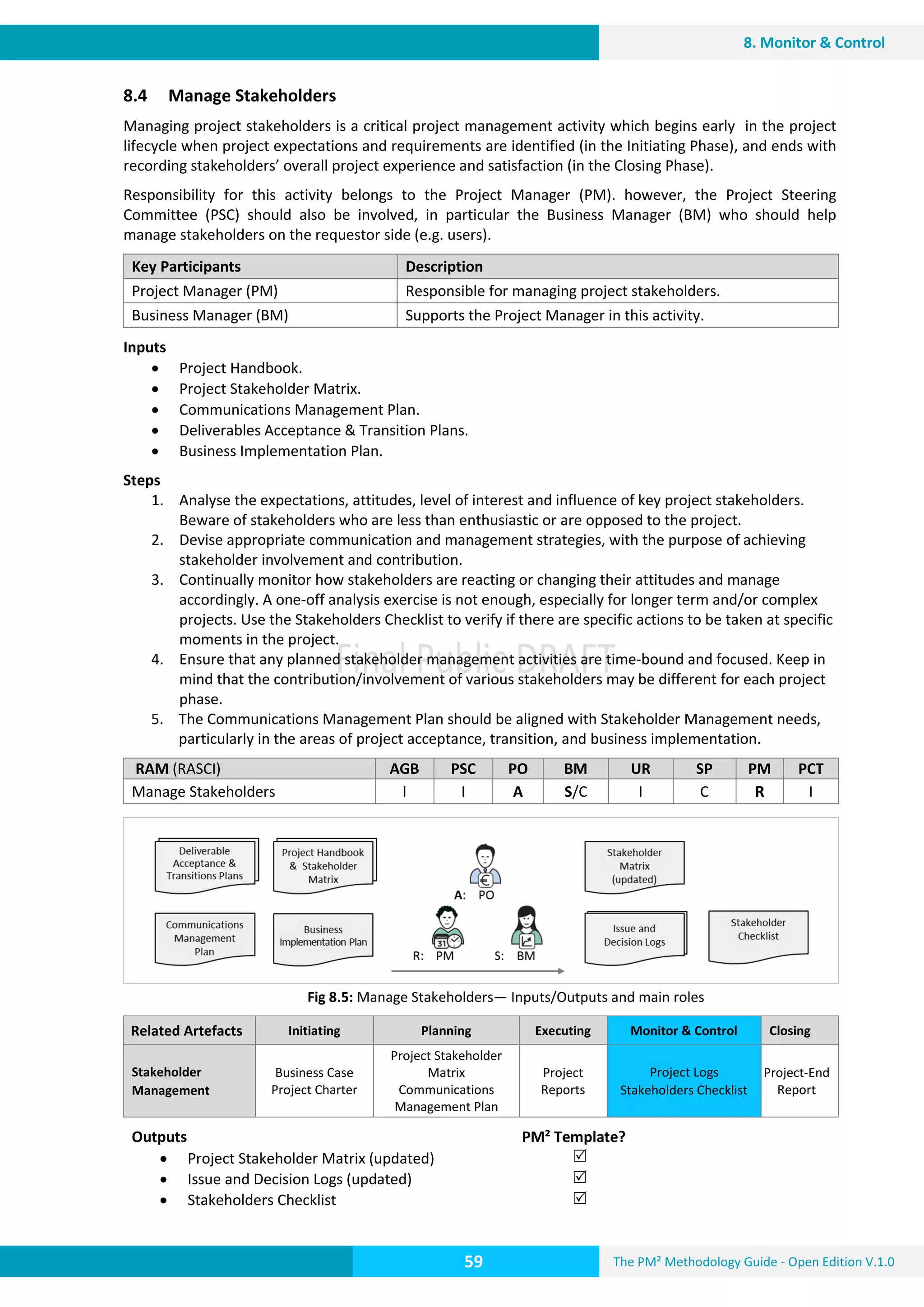 The PM² Methodology Guide - Open Edition V.1.0
Guide
59
8. Monitor & Control
8.4 Manage Stakeholders
Managing project stakeholders is a critical project management activity which begins early in the project
lifecycle when project expectations and requirements are identified (in the Initiating Phase), and ends with
recording stakeholders’ overall project experience and satisfaction (in the Closing Phase).
Responsibility for this activity belongs to the Project Manager (PM). however, the Project Steering
Committee (PSC) should also be involved, in particular the Business Manager (BM) who should help
manage stakeholders on the requestor side (e.g. users).
Key Participants Description
Project Manager (PM) Responsible for managing project stakeholders.
Business Manager (BM) Supports the Project Manager in this activity.
Inputs
 Project Handbook.
 Project Stakeholder Matrix.
 Communications Management Plan.
 Deliverables Acceptance & Transition Plans.
 Business Implementation Plan.
Steps
1. Analyse the expectations, attitudes, level of interest and influence of key project stakeholders.
Beware of stakeholders who are less than enthusiastic or are opposed to the project.
2. Devise appropriate communication and management strategies, with the purpose of achieving
stakeholder involvement and contribution.
3. Continually monitor how stakeholders are reacting or changing their attitudes and manage
accordingly. A one-off analysis exercise is not enough, especially for longer term and/or complex
projects. Use the Stakeholders Checklist to verify if there are specific actions to be taken at specific
moments in the project.
4. Ensure that any planned stakeholder management activities are time-bound and focused. Keep in
mind that the contribution/involvement of various stakeholders may be different for each project
phase.
5. The Communications Management Plan should be aligned with Stakeholder Management needs,
particularly in the areas of project acceptance, transition, and business implementation.
RAM (RASCI) AGB PSC PO BM UR SP PM PCT
Manage Stakeholders I I A S/C I C R I
Fig 8.5: Manage Stakeholders— Inputs/Outputs and main roles
Related Artefacts Initiating Planning Executing Monitor & Control Closing
Stakeholder
Management
Business Case
Project Charter
Project Stakeholder
Matrix
Communications
Management Plan
Project
Reports
Project Logs
Stakeholders Checklist
Project-End
Report
Outputs PM² Template?
 Project Stakeholder Matrix (updated)
 Issue and Decision Logs (updated)
 Stakeholders Checklist



 