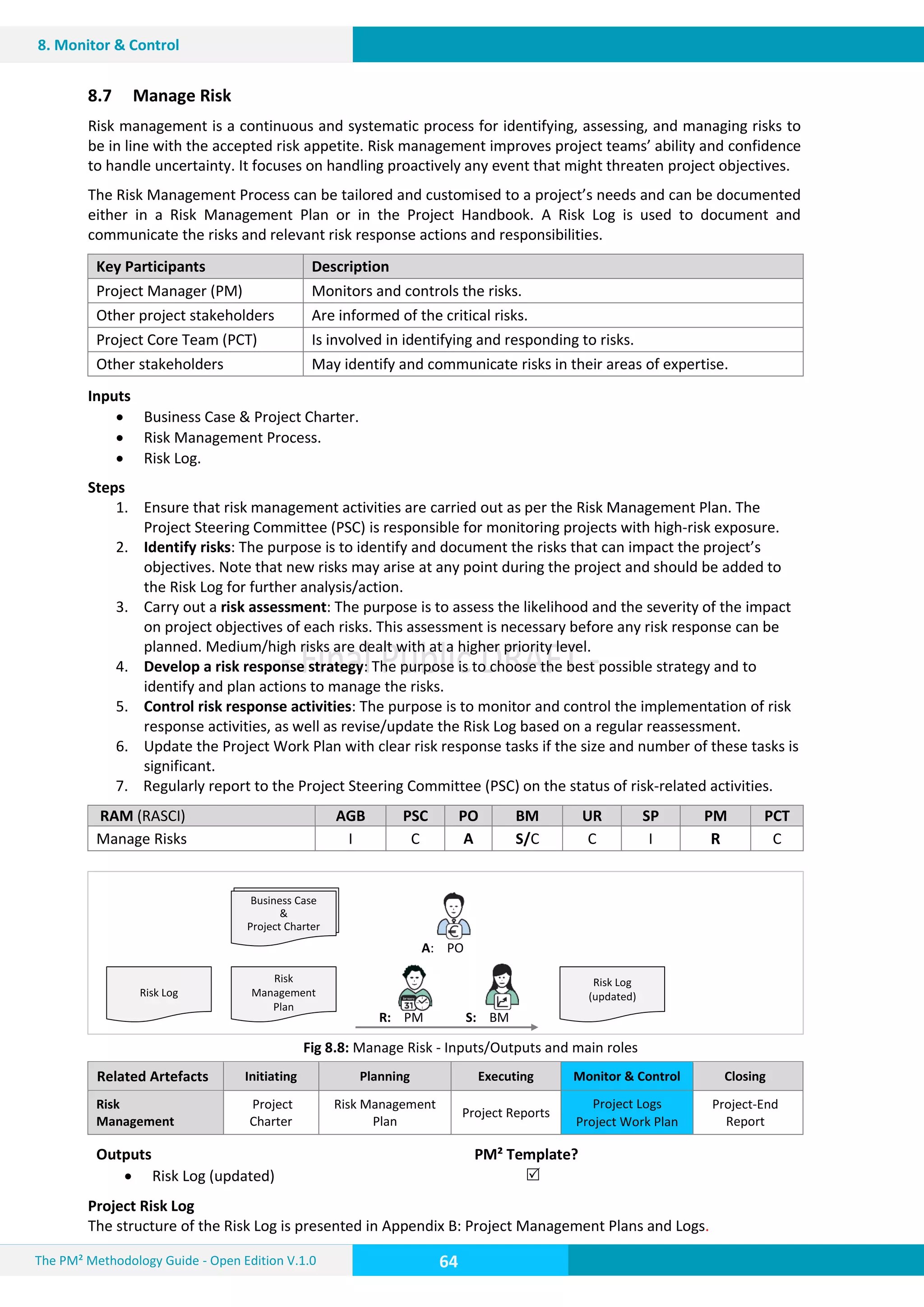The PM² Methodology Guide - Open Edition V.1.0
Guide
64
8. Monitor & Control
ProjectCharter
&
ProjectHandbook
Business Case
&
Project Charter
Risk Log
A: PO
R: PM S: BM
Risk Log
(updated)
Risk
Management
Plan
8.7 Manage Risk
Risk management is a continuous and systematic process for identifying, assessing, and managing risks to
be in line with the accepted risk appetite. Risk management improves project teams’ ability and confidence
to handle uncertainty. It focuses on handling proactively any event that might threaten project objectives.
The Risk Management Process can be tailored and customised to a project’s needs and can be documented
either in a Risk Management Plan or in the Project Handbook. A Risk Log is used to document and
communicate the risks and relevant risk response actions and responsibilities.
Key Participants Description
Project Manager (PM) Monitors and controls the risks.
Other project stakeholders Are informed of the critical risks.
Project Core Team (PCT) Is involved in identifying and responding to risks.
Other stakeholders May identify and communicate risks in their areas of expertise.
Inputs
 Business Case & Project Charter.
 Risk Management Process.
 Risk Log.
Steps
1. Ensure that risk management activities are carried out as per the Risk Management Plan. The
Project Steering Committee (PSC) is responsible for monitoring projects with high-risk exposure.
2. Identify risks: The purpose is to identify and document the risks that can impact the project’s
objectives. Note that new risks may arise at any point during the project and should be added to
the Risk Log for further analysis/action.
3. Carry out a risk assessment: The purpose is to assess the likelihood and the severity of the impact
on project objectives of each risks. This assessment is necessary before any risk response can be
planned. Medium/high risks are dealt with at a higher priority level.
4. Develop a risk response strategy: The purpose is to choose the best possible strategy and to
identify and plan actions to manage the risks.
5. Control risk response activities: The purpose is to monitor and control the implementation of risk
response activities, as well as revise/update the Risk Log based on a regular reassessment.
6. Update the Project Work Plan with clear risk response tasks if the size and number of these tasks is
significant.
7. Regularly report to the Project Steering Committee (PSC) on the status of risk-related activities.
RAM (RASCI) AGB PSC PO BM UR SP PM PCT
Manage Risks I C A S/C C I R C
Fig 8.8: Manage Risk - Inputs/Outputs and main roles
Related Artefacts Initiating Planning Executing Monitor & Control Closing
Risk
Management
Project
Charter
Risk Management
Plan
Project Reports
Project Logs
Project Work Plan
Project-End
Report
Outputs PM² Template?
 Risk Log (updated) 
Project Risk Log
The structure of the Risk Log is presented in Appendix B: Project Management Plans and Logs.
 