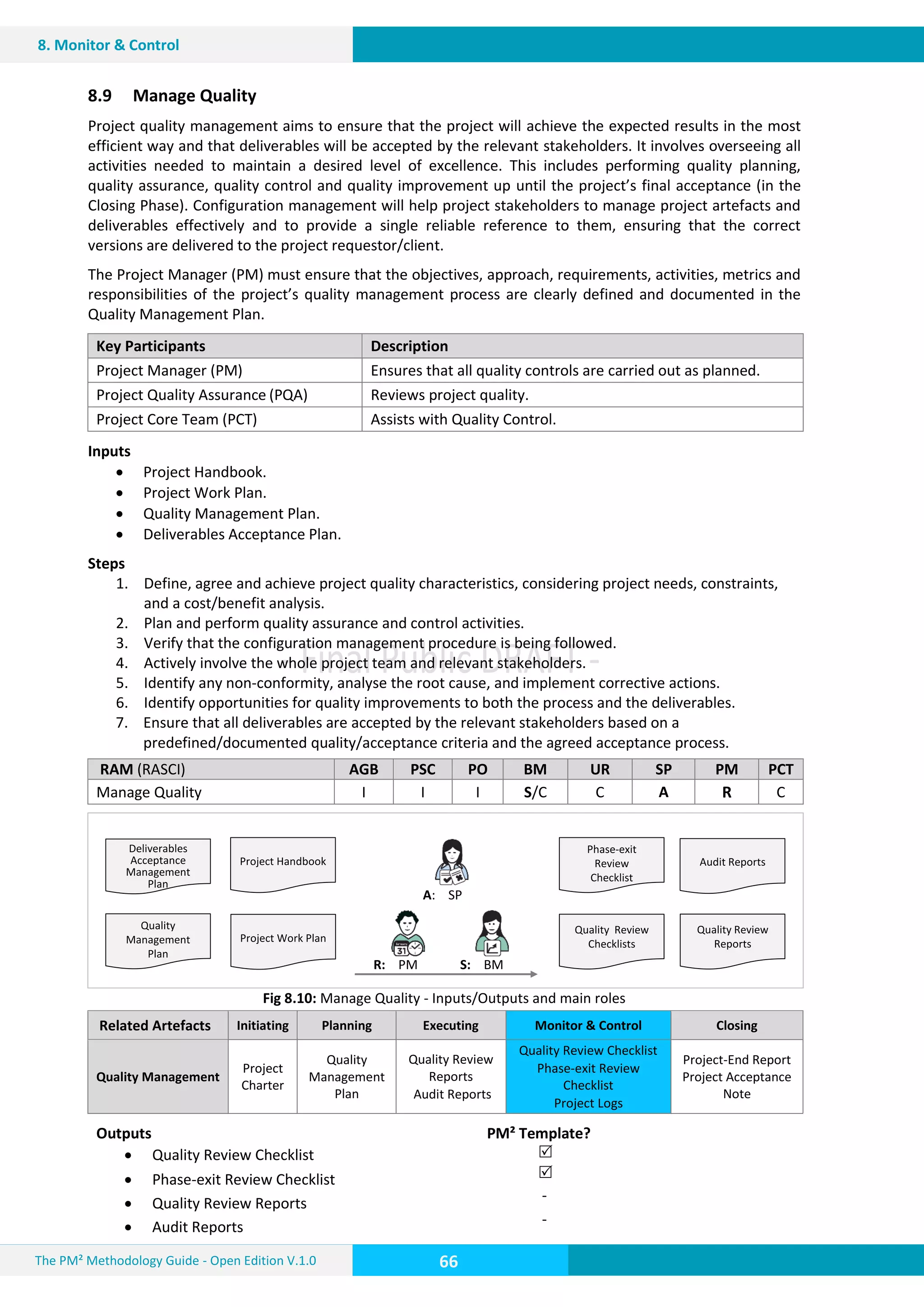 The PM² Methodology Guide - Open Edition V.1.0
Guide
66
8. Monitor & Control
8.9 Manage Quality
Project quality management aims to ensure that the project will achieve the expected results in the most
efficient way and that deliverables will be accepted by the relevant stakeholders. It involves overseeing all
activities needed to maintain a desired level of excellence. This includes performing quality planning,
quality assurance, quality control and quality improvement up until the project’s final acceptance (in the
Closing Phase). Configuration management will help project stakeholders to manage project artefacts and
deliverables effectively and to provide a single reliable reference to them, ensuring that the correct
versions are delivered to the project requestor/client.
The Project Manager (PM) must ensure that the objectives, approach, requirements, activities, metrics and
responsibilities of the project’s quality management process are clearly defined and documented in the
Quality Management Plan.
Key Participants Description
Project Manager (PM) Ensures that all quality controls are carried out as planned.
Project Quality Assurance (PQA) Reviews project quality.
Project Core Team (PCT) Assists with Quality Control.
Inputs
 Project Handbook.
 Project Work Plan.
 Quality Management Plan.
 Deliverables Acceptance Plan.
Steps
1. Define, agree and achieve project quality characteristics, considering project needs, constraints,
and a cost/benefit analysis.
2. Plan and perform quality assurance and control activities.
3. Verify that the configuration management procedure is being followed.
4. Actively involve the whole project team and relevant stakeholders.
5. Identify any non-conformity, analyse the root cause, and implement corrective actions.
6. Identify opportunities for quality improvements to both the process and the deliverables.
7. Ensure that all deliverables are accepted by the relevant stakeholders based on a
predefined/documented quality/acceptance criteria and the agreed acceptance process.
RAM (RASCI) AGB PSC PO BM UR SP PM PCT
Manage Quality I I I S/C C A R C
Fig 8.10: Manage Quality - Inputs/Outputs and main roles
Related Artefacts Initiating Planning Executing Monitor & Control Closing
Quality Management
Project
Charter
Quality
Management
Plan
Quality Review
Reports
Audit Reports
Quality Review Checklist
Phase-exit Review
Checklist
Project Logs
Project-End Report
Project Acceptance
Note
Outputs PM² Template?
 Quality Review Checklist
 Phase-exit Review Checklist
 Quality Review Reports
 Audit Reports


-
-
A: SP
R: PM S: BM
Quality
Management
Plan
Project Handbook
Project Work Plan
Audit Reports
Quality Review
Reports
Phase-exit
Review
Checklist
Quality Review
Checklists
Deliverables
Acceptance
Management
Plan
 