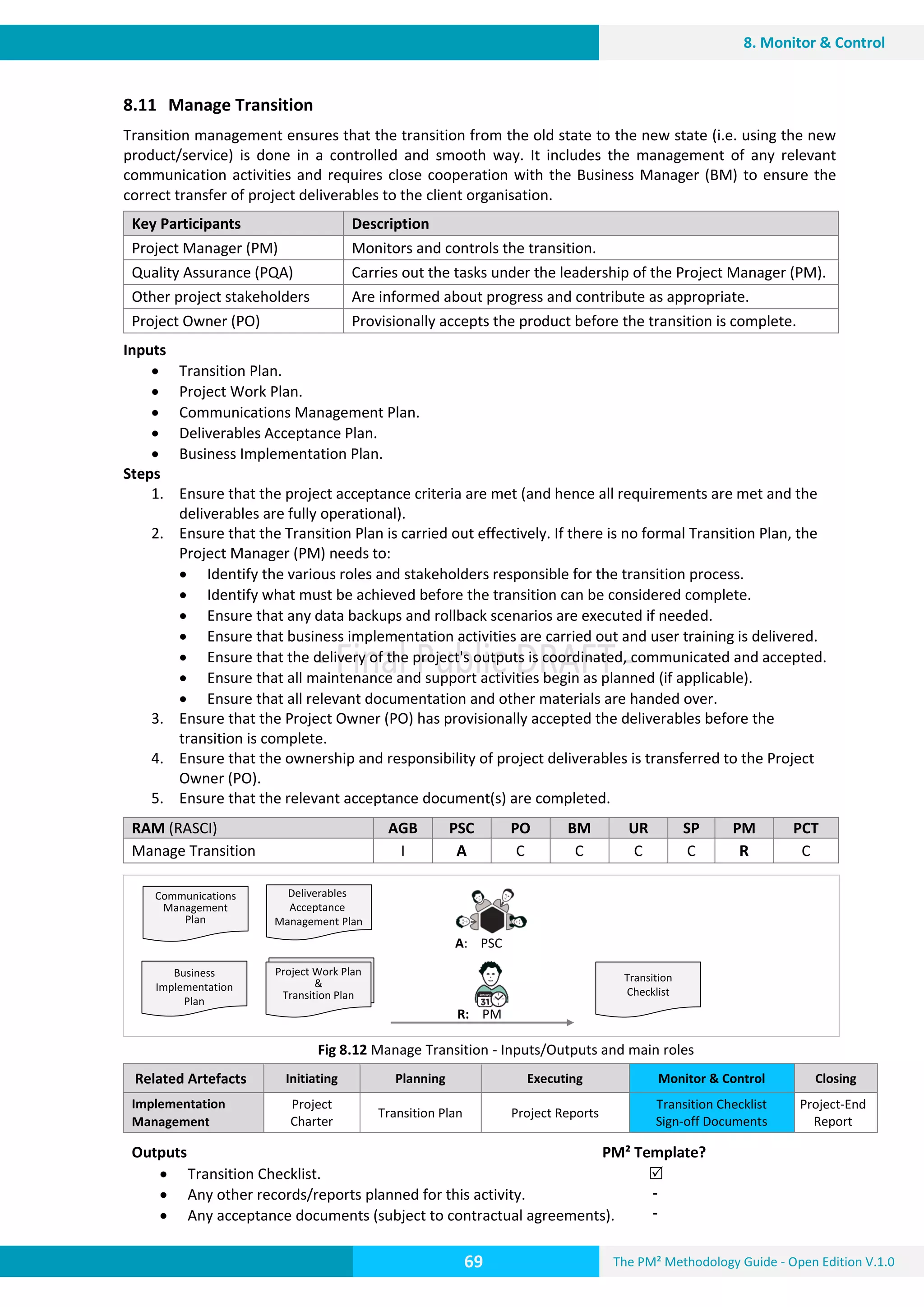 The PM² Methodology Guide - Open Edition V.1.0
Guide
69
8. Monitor & Control
8.11 Manage Transition
Transition management ensures that the transition from the old state to the new state (i.e. using the new
product/service) is done in a controlled and smooth way. It includes the management of any relevant
communication activities and requires close cooperation with the Business Manager (BM) to ensure the
correct transfer of project deliverables to the client organisation.
Key Participants Description
Project Manager (PM) Monitors and controls the transition.
Quality Assurance (PQA) Carries out the tasks under the leadership of the Project Manager (PM).
Other project stakeholders Are informed about progress and contribute as appropriate.
Project Owner (PO) Provisionally accepts the product before the transition is complete.
Inputs
 Transition Plan.
 Project Work Plan.
 Communications Management Plan.
 Deliverables Acceptance Plan.
 Business Implementation Plan.
Steps
1. Ensure that the project acceptance criteria are met (and hence all requirements are met and the
deliverables are fully operational).
2. Ensure that the Transition Plan is carried out effectively. If there is no formal Transition Plan, the
Project Manager (PM) needs to:
 Identify the various roles and stakeholders responsible for the transition process.
 Identify what must be achieved before the transition can be considered complete.
 Ensure that any data backups and rollback scenarios are executed if needed.
 Ensure that business implementation activities are carried out and user training is delivered.
 Ensure that the delivery of the project's outputs is coordinated, communicated and accepted.
 Ensure that all maintenance and support activities begin as planned (if applicable).
 Ensure that all relevant documentation and other materials are handed over.
3. Ensure that the Project Owner (PO) has provisionally accepted the deliverables before the
transition is complete.
4. Ensure that the ownership and responsibility of project deliverables is transferred to the Project
Owner (PO).
5. Ensure that the relevant acceptance document(s) are completed.
RAM (RASCI) AGB PSC PO BM UR SP PM PCT
Manage Transition I A C C C C R C
Fig 8.12 Manage Transition - Inputs/Outputs and main roles
Related Artefacts Initiating Planning Executing Monitor & Control Closing
Implementation
Management
Project
Charter
Transition Plan Project Reports
Transition Checklist
Sign-off Documents
Project-End
Report
Outputs PM² Template?
 Transition Checklist.
 Any other records/reports planned for this activity.
 Any acceptance documents (subject to contractual agreements).

-
-
A: PSC
R: PM
Transition
Checklist
Project Charter
&
Business Case
Project Work Plan
&
Transition Plan
Communications
Management
Plan
Business
Implementation
Plan
Deliverables
Acceptance
Management Plan
 