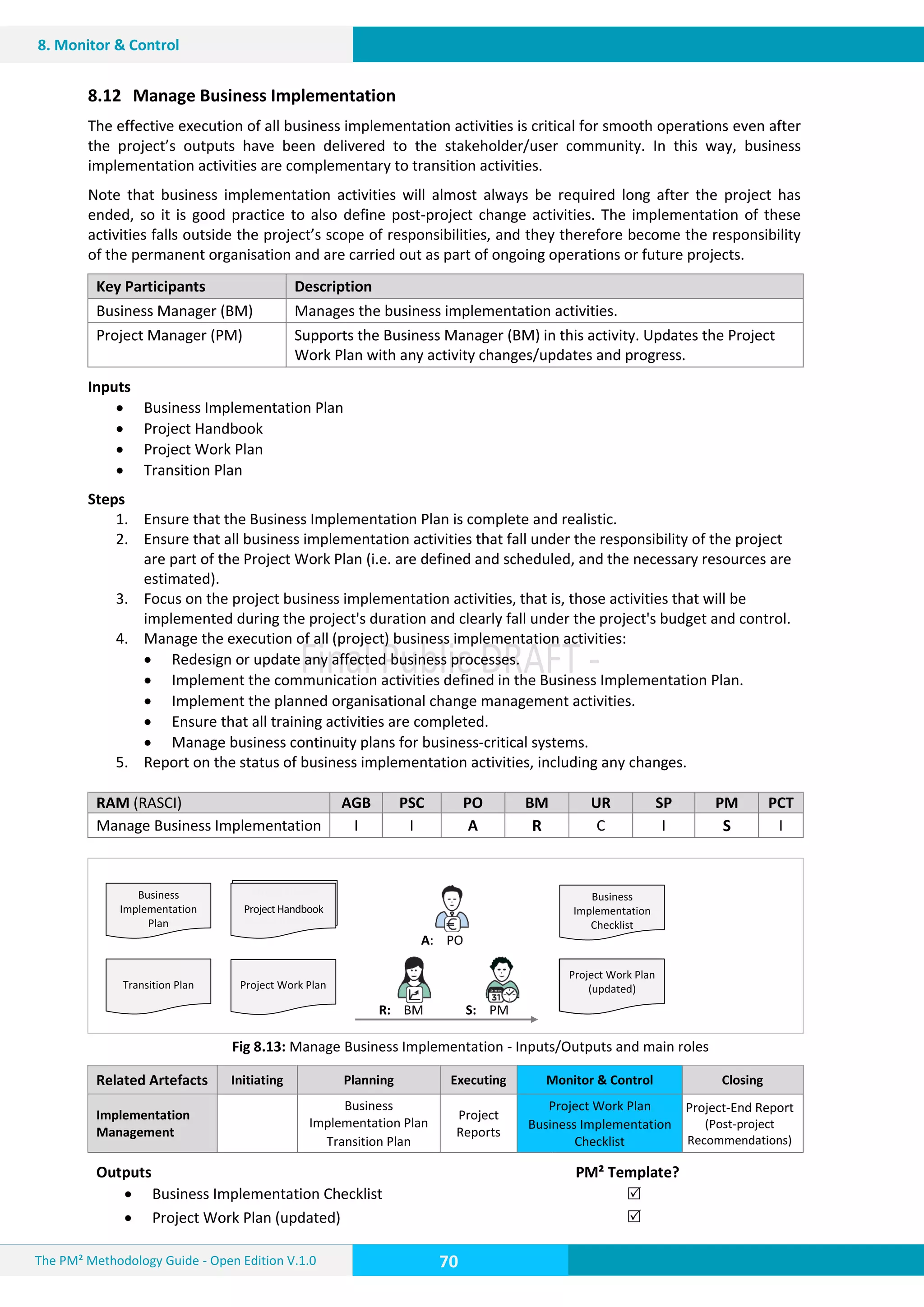 The PM² Methodology Guide - Open Edition V.1.0
Guide
70
8. Monitor & Control
8.12 Manage Business Implementation
The effective execution of all business implementation activities is critical for smooth operations even after
the project’s outputs have been delivered to the stakeholder/user community. In this way, business
implementation activities are complementary to transition activities.
Note that business implementation activities will almost always be required long after the project has
ended, so it is good practice to also define post-project change activities. The implementation of these
activities falls outside the project’s scope of responsibilities, and they therefore become the responsibility
of the permanent organisation and are carried out as part of ongoing operations or future projects.
Key Participants Description
Business Manager (BM) Manages the business implementation activities.
Project Manager (PM) Supports the Business Manager (BM) in this activity. Updates the Project
Work Plan with any activity changes/updates and progress.
Inputs
 Business Implementation Plan
 Project Handbook
 Project Work Plan
 Transition Plan
Steps
1. Ensure that the Business Implementation Plan is complete and realistic.
2. Ensure that all business implementation activities that fall under the responsibility of the project
are part of the Project Work Plan (i.e. are defined and scheduled, and the necessary resources are
estimated).
3. Focus on the project business implementation activities, that is, those activities that will be
implemented during the project's duration and clearly fall under the project's budget and control.
4. Manage the execution of all (project) business implementation activities:
 Redesign or update any affected business processes.
 Implement the communication activities defined in the Business Implementation Plan.
 Implement the planned organisational change management activities.
 Ensure that all training activities are completed.
 Manage business continuity plans for business-critical systems.
5. Report on the status of business implementation activities, including any changes.
RAM (RASCI) AGB PSC PO BM UR SP PM PCT
Manage Business Implementation I I A R C I S I
Fig 8.13: Manage Business Implementation - Inputs/Outputs and main roles
Related Artefacts Initiating Planning Executing Monitor & Control Closing
Implementation
Management
Business
Implementation Plan
Transition Plan
Project
Reports
Project Work Plan
Business Implementation
Checklist
Project-End Report
(Post-project
Recommendations)
Outputs PM² Template?
 Business Implementation Checklist
 Project Work Plan (updated)


Business
Implementation
Plan
ProjectCharter
&
ProjectHandbook
ProjectHandbook
Transition Plan Project Work Plan
A: PO
R: BM S: PM
Business
Implementation
Checklist
Project Work Plan
(updated)
 