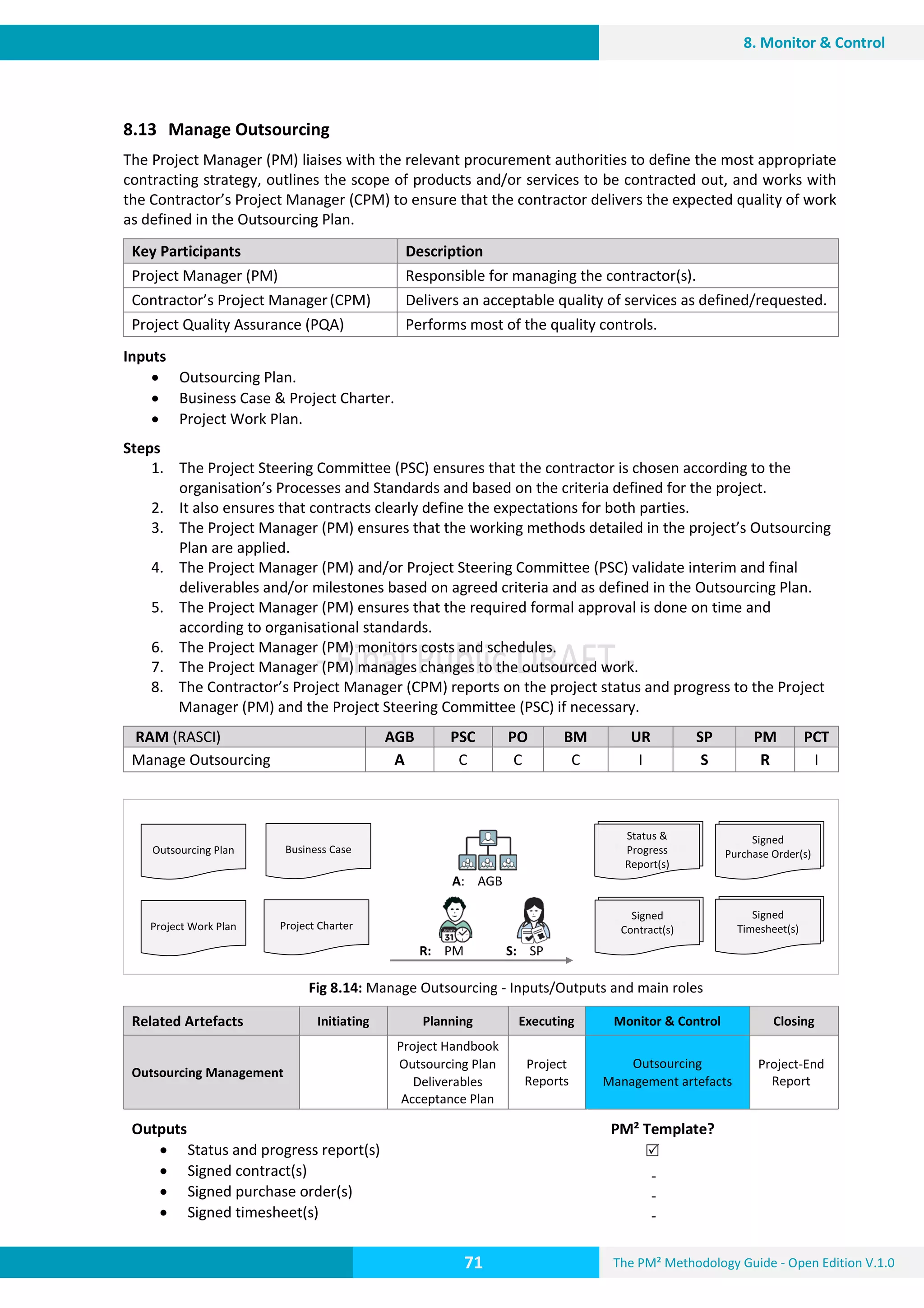 The PM² Methodology Guide - Open Edition V.1.0
Guide
71
8. Monitor & Control
8.13 Manage Outsourcing
The Project Manager (PM) liaises with the relevant procurement authorities to define the most appropriate
contracting strategy, outlines the scope of products and/or services to be contracted out, and works with
the Contractor’s Project Manager (CPM) to ensure that the contractor delivers the expected quality of work
as defined in the Outsourcing Plan.
Key Participants Description
Project Manager (PM) Responsible for managing the contractor(s).
Contractor’s Project Manager(CPM) Delivers an acceptable quality of services as defined/requested.
Project Quality Assurance (PQA) Performs most of the quality controls.
Inputs
 Outsourcing Plan.
 Business Case & Project Charter.
 Project Work Plan.
Steps
1. The Project Steering Committee (PSC) ensures that the contractor is chosen according to the
organisation’s Processes and Standards and based on the criteria defined for the project.
2. It also ensures that contracts clearly define the expectations for both parties.
3. The Project Manager (PM) ensures that the working methods detailed in the project’s Outsourcing
Plan are applied.
4. The Project Manager (PM) and/or Project Steering Committee (PSC) validate interim and final
deliverables and/or milestones based on agreed criteria and as defined in the Outsourcing Plan.
5. The Project Manager (PM) ensures that the required formal approval is done on time and
according to organisational standards.
6. The Project Manager (PM) monitors costs and schedules.
7. The Project Manager (PM) manages changes to the outsourced work.
8. The Contractor’s Project Manager (CPM) reports on the project status and progress to the Project
Manager (PM) and the Project Steering Committee (PSC) if necessary.
RAM (RASCI) AGB PSC PO BM UR SP PM PCT
Manage Outsourcing A C C C I S R I
Fig 8.14: Manage Outsourcing - Inputs/Outputs and main roles
Related Artefacts Initiating Planning Executing Monitor & Control Closing
Outsourcing Management
Project Handbook
Outsourcing Plan
Deliverables
Acceptance Plan
Project
Reports
Outsourcing
Management artefacts
Project-End
Report
Outputs PM² Template?
 Status and progress report(s)
 Signed contract(s)
 Signed purchase order(s)
 Signed timesheet(s)

-
-
-
A: AGB
R: PM S: SP
Business Case
Project Charter
Project Outline
Signed
Purchase Order(s)
Project Outline
Signed
Timesheet(s)Project Outline
Signed
Contract(s)
Project Outline
Status &
Progress
Report(s)
Project Work Plan
Outsourcing Plan
 