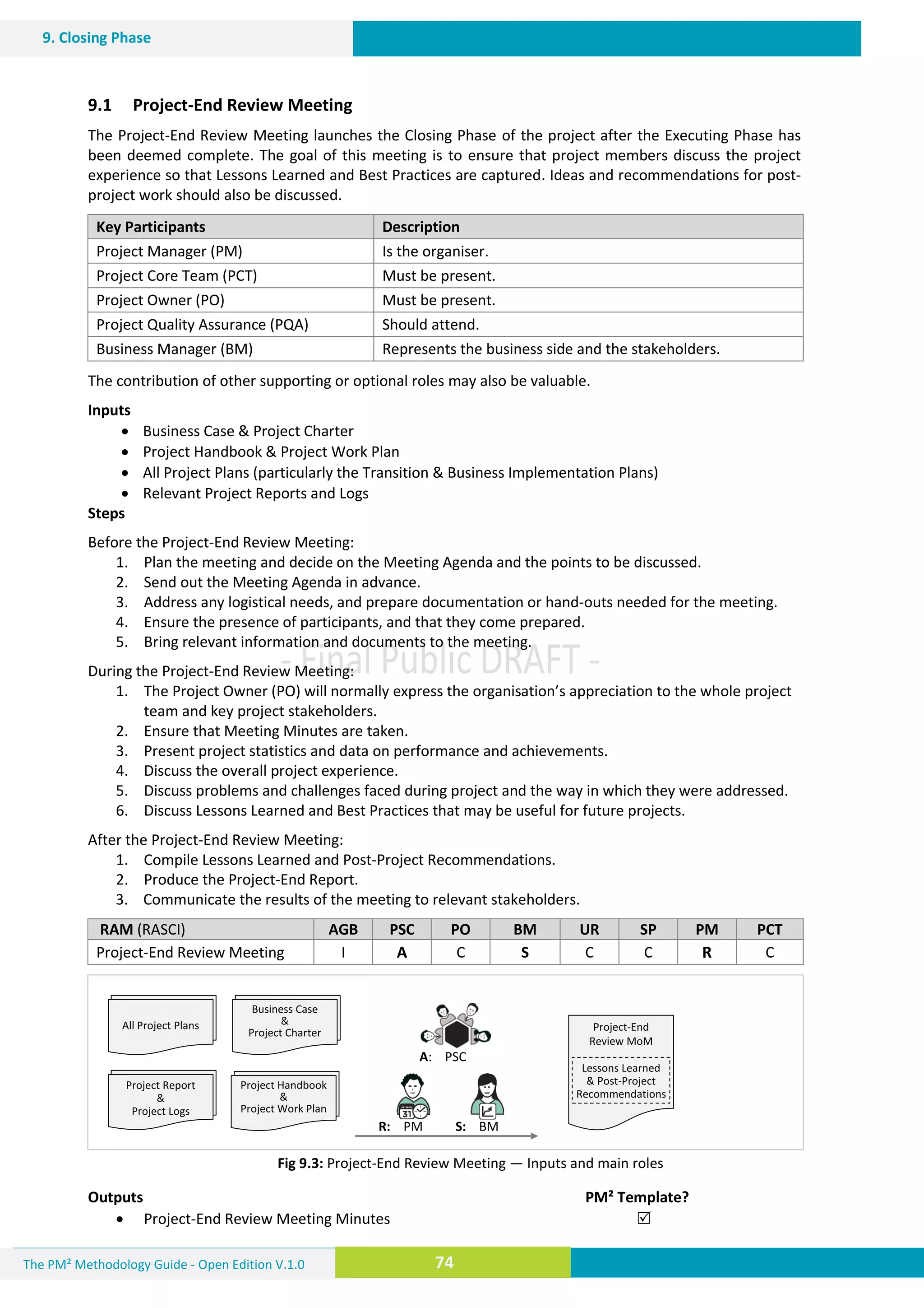 The PM² Methodology Guide - Open Edition V.1.0
Guide
74
9. Closing Phase
9.1 Project-End Review Meeting
The Project-End Review Meeting launches the Closing Phase of the project after the Executing Phase has
been deemed complete. The goal of this meeting is to ensure that project members discuss the project
experience so that Lessons Learned and Best Practices are captured. Ideas and recommendations for post-
project work should also be discussed.
Key Participants Description
Project Manager (PM) Is the organiser.
Project Core Team (PCT) Must be present.
Project Owner (PO) Must be present.
Project Quality Assurance (PQA) Should attend.
Business Manager (BM) Represents the business side and the stakeholders.
The contribution of other supporting or optional roles may also be valuable.
Inputs
 Business Case & Project Charter
 Project Handbook & Project Work Plan
 All Project Plans (particularly the Transition & Business Implementation Plans)
 Relevant Project Reports and Logs
Steps
Before the Project-End Review Meeting:
1. Plan the meeting and decide on the Meeting Agenda and the points to be discussed.
2. Send out the Meeting Agenda in advance.
3. Address any logistical needs, and prepare documentation or hand-outs needed for the meeting.
4. Ensure the presence of participants, and that they come prepared.
5. Bring relevant information and documents to the meeting.
During the Project-End Review Meeting:
1. The Project Owner (PO) will normally express the organisation’s appreciation to the whole project
team and key project stakeholders.
2. Ensure that Meeting Minutes are taken.
3. Present project statistics and data on performance and achievements.
4. Discuss the overall project experience.
5. Discuss problems and challenges faced during project and the way in which they were addressed.
6. Discuss Lessons Learned and Best Practices that may be useful for future projects.
After the Project-End Review Meeting:
1. Compile Lessons Learned and Post-Project Recommendations.
2. Produce the Project-End Report.
3. Communicate the results of the meeting to relevant stakeholders.
RAM (RASCI) AGB PSC PO BM UR SP PM PCT
Project-End Review Meeting I A C S C C R C
Fig 9.3: Project-End Review Meeting — Inputs and main roles
Outputs PM² Template?
 Project-End Review Meeting Minutes 
A: PSC
Project-End
Review MoM
Project Charter
&
Business Case
Business Case
&
Project Charter
Project Charter
&
Business Case
Project Handbook
&
Project Work Plan
Project Charter
&
Business Case
All Project Plans
Project Charter
&
Business Case
Project Report
&
Project Logs
Lessons Learned
& Post-Project
Recommendations
R: PM S: BM
 