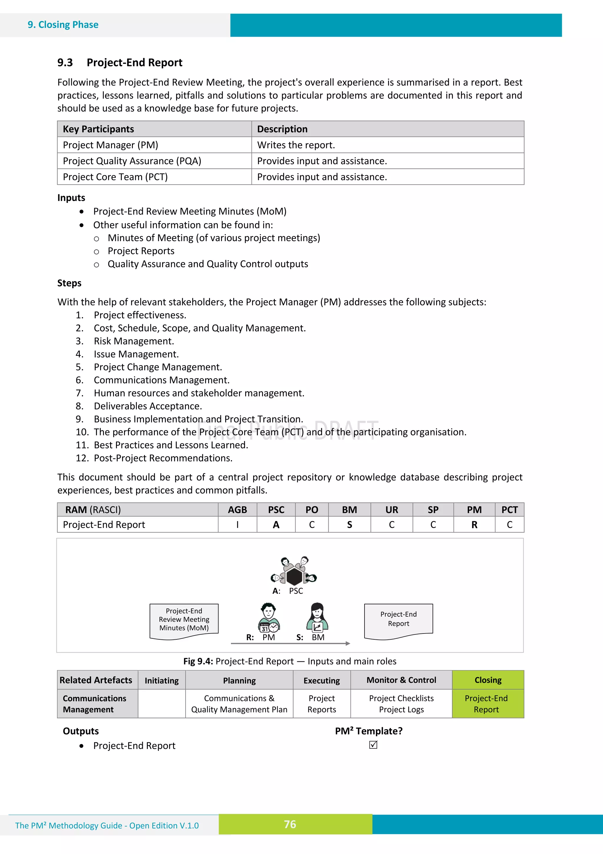 The PM² Methodology Guide - Open Edition V.1.0
Guide
76
9. Closing Phase
9.3 Project-End Report
Following the Project-End Review Meeting, the project's overall experience is summarised in a report. Best
practices, lessons learned, pitfalls and solutions to particular problems are documented in this report and
should be used as a knowledge base for future projects.
Key Participants Description
Project Manager (PM) Writes the report.
Project Quality Assurance (PQA) Provides input and assistance.
Project Core Team (PCT) Provides input and assistance.
Inputs
 Project-End Review Meeting Minutes (MoM)
 Other useful information can be found in:
o Minutes of Meeting (of various project meetings)
o Project Reports
o Quality Assurance and Quality Control outputs
Steps
With the help of relevant stakeholders, the Project Manager (PM) addresses the following subjects:
1. Project effectiveness.
2. Cost, Schedule, Scope, and Quality Management.
3. Risk Management.
4. Issue Management.
5. Project Change Management.
6. Communications Management.
7. Human resources and stakeholder management.
8. Deliverables Acceptance.
9. Business Implementation and Project Transition.
10. The performance of the Project Core Team (PCT) and of the participating organisation.
11. Best Practices and Lessons Learned.
12. Post-Project Recommendations.
This document should be part of a central project repository or knowledge database describing project
experiences, best practices and common pitfalls.
RAM (RASCI) AGB PSC PO BM UR SP PM PCT
Project-End Report I A C S C C R C
Fig 9.4: Project-End Report — Inputs and main roles
Related Artefacts Initiating Planning Executing Monitor & Control Closing
Communications
Management
Communications &
Quality Management Plan
Project
Reports
Project Checklists
Project Logs
Project-End
Report
Outputs PM² Template?
 Project-End Report 
A: PSC
Project-End
Report
Project-End
Review Meeting
Minutes (MoM)
R: PM S: BM
 