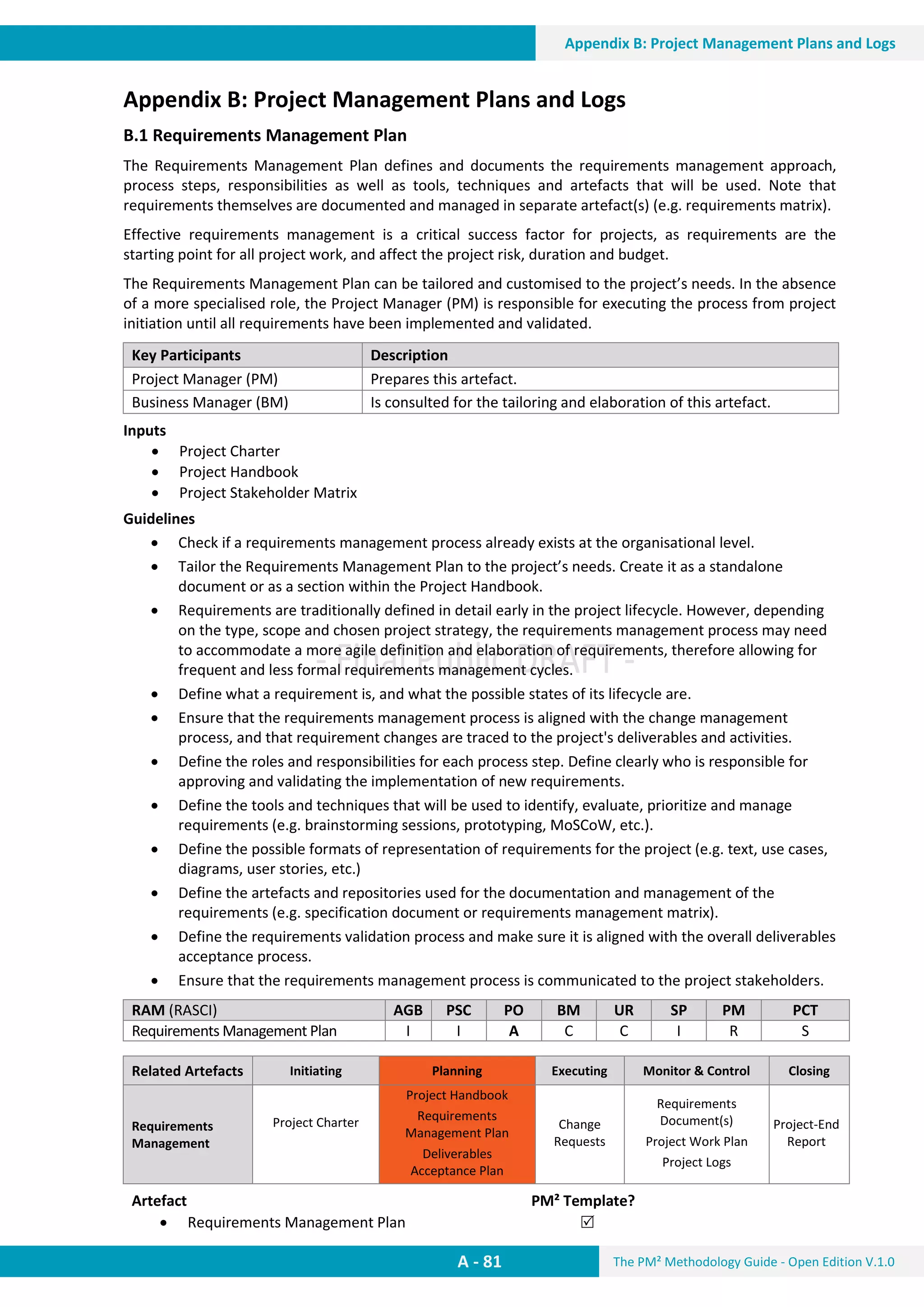 The PM² Methodology Guide - Open Edition V.1.0
Guide
A - 81
Appendix B: Project Management Plans and Logs
Appendix B: Project Management Plans and Logs
B.1 Requirements Management Plan
The Requirements Management Plan defines and documents the requirements management approach,
process steps, responsibilities as well as tools, techniques and artefacts that will be used. Note that
requirements themselves are documented and managed in separate artefact(s) (e.g. requirements matrix).
Effective requirements management is a critical success factor for projects, as requirements are the
starting point for all project work, and affect the project risk, duration and budget.
The Requirements Management Plan can be tailored and customised to the project’s needs. In the absence
of a more specialised role, the Project Manager (PM) is responsible for executing the process from project
initiation until all requirements have been implemented and validated.
Key Participants Description
Project Manager (PM) Prepares this artefact.
Business Manager (BM) Is consulted for the tailoring and elaboration of this artefact.
Inputs
 Project Charter
 Project Handbook
 Project Stakeholder Matrix
Guidelines
 Check if a requirements management process already exists at the organisational level.
 Tailor the Requirements Management Plan to the project’s needs. Create it as a standalone
document or as a section within the Project Handbook.
 Requirements are traditionally defined in detail early in the project lifecycle. However, depending
on the type, scope and chosen project strategy, the requirements management process may need
to accommodate a more agile definition and elaboration of requirements, therefore allowing for
frequent and less formal requirements management cycles.
 Define what a requirement is, and what the possible states of its lifecycle are.
 Ensure that the requirements management process is aligned with the change management
process, and that requirement changes are traced to the project's deliverables and activities.
 Define the roles and responsibilities for each process step. Define clearly who is responsible for
approving and validating the implementation of new requirements.
 Define the tools and techniques that will be used to identify, evaluate, prioritize and manage
requirements (e.g. brainstorming sessions, prototyping, MoSCoW, etc.).
 Define the possible formats of representation of requirements for the project (e.g. text, use cases,
diagrams, user stories, etc.)
 Define the artefacts and repositories used for the documentation and management of the
requirements (e.g. specification document or requirements management matrix).
 Define the requirements validation process and make sure it is aligned with the overall deliverables
acceptance process.
 Ensure that the requirements management process is communicated to the project stakeholders.
RAM (RASCI) AGB PSC PO BM UR SP PM PCT
Requirements Management Plan I I A C C I R S
Related Artefacts Initiating Planning Executing Monitor & Control Closing
Requirements
Management
Project Charter
Project Handbook
Requirements
Management Plan
Deliverables
Acceptance Plan
Change
Requests
Requirements
Document(s)
Project Work Plan
Project Logs
Project-End
Report
Artefact PM² Template?
 Requirements Management Plan 
 
