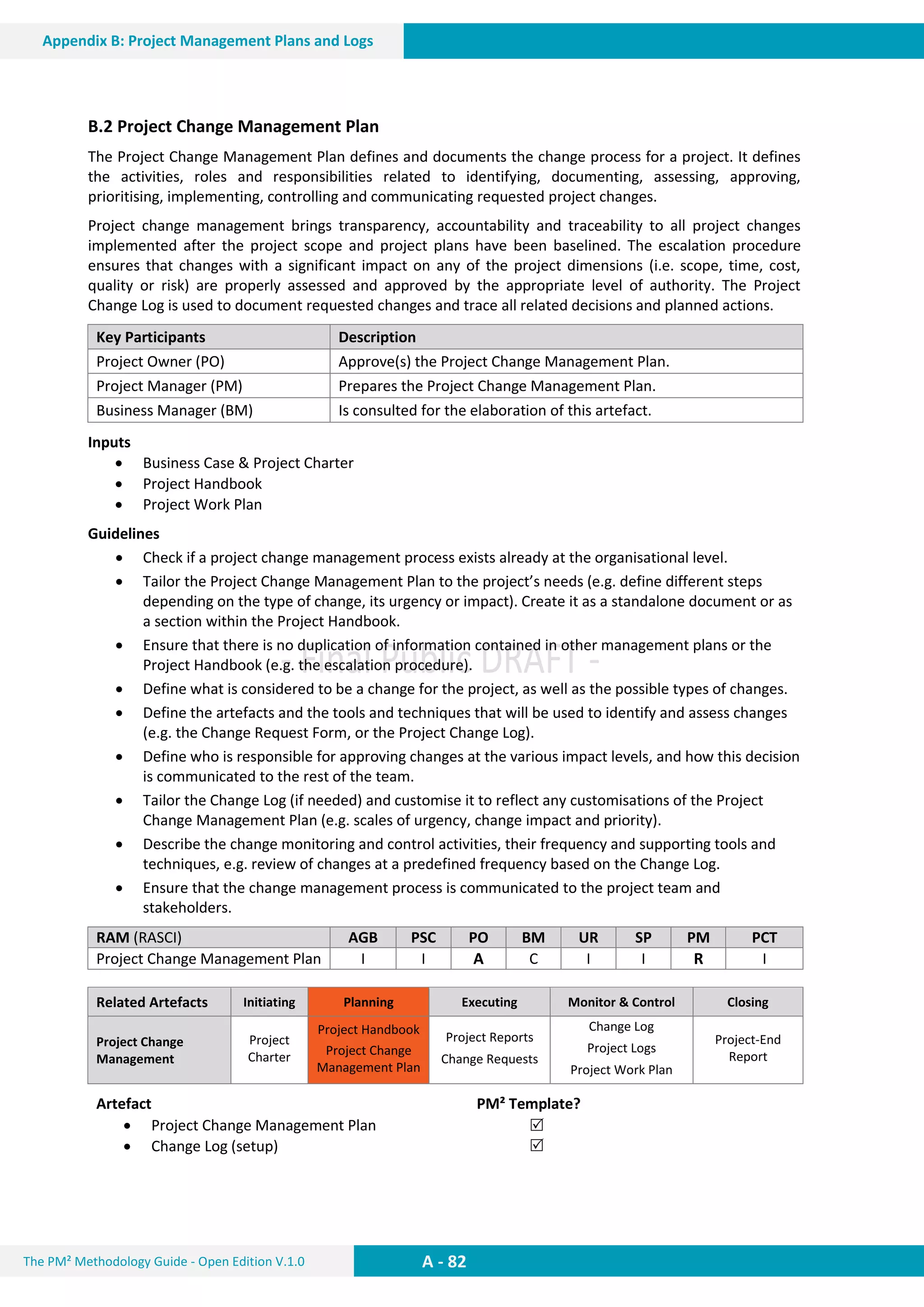The PM² Methodology Guide - Open Edition V.1.0
Guide
A - 82
Appendix B: Project Management Plans and Logs
B.2 Project Change Management Plan
The Project Change Management Plan defines and documents the change process for a project. It defines
the activities, roles and responsibilities related to identifying, documenting, assessing, approving,
prioritising, implementing, controlling and communicating requested project changes.
Project change management brings transparency, accountability and traceability to all project changes
implemented after the project scope and project plans have been baselined. The escalation procedure
ensures that changes with a significant impact on any of the project dimensions (i.e. scope, time, cost,
quality or risk) are properly assessed and approved by the appropriate level of authority. The Project
Change Log is used to document requested changes and trace all related decisions and planned actions.
Key Participants Description
Project Owner (PO) Approve(s) the Project Change Management Plan.
Project Manager (PM) Prepares the Project Change Management Plan.
Business Manager (BM) Is consulted for the elaboration of this artefact.
Inputs
 Business Case & Project Charter
 Project Handbook
 Project Work Plan
Guidelines
 Check if a project change management process exists already at the organisational level.
 Tailor the Project Change Management Plan to the project’s needs (e.g. define different steps
depending on the type of change, its urgency or impact). Create it as a standalone document or as
a section within the Project Handbook.
 Ensure that there is no duplication of information contained in other management plans or the
Project Handbook (e.g. the escalation procedure).
 Define what is considered to be a change for the project, as well as the possible types of changes.
 Define the artefacts and the tools and techniques that will be used to identify and assess changes
(e.g. the Change Request Form, or the Project Change Log).
 Define who is responsible for approving changes at the various impact levels, and how this decision
is communicated to the rest of the team.
 Tailor the Change Log (if needed) and customise it to reflect any customisations of the Project
Change Management Plan (e.g. scales of urgency, change impact and priority).
 Describe the change monitoring and control activities, their frequency and supporting tools and
techniques, e.g. review of changes at a predefined frequency based on the Change Log.
 Ensure that the change management process is communicated to the project team and
stakeholders.
RAM (RASCI) AGB PSC PO BM UR SP PM PCT
Project Change Management Plan I I A C I I R I
Related Artefacts Initiating Planning Executing Monitor & Control Closing
Project Change
Management
Project
Charter
Project Handbook
Project Change
Management Plan
Project Reports
Change Requests
Change Log
Project Logs
Project Work Plan
Project-End
Report
Artefact PM² Template?
 Project Change Management Plan
 Change Log (setup)


 