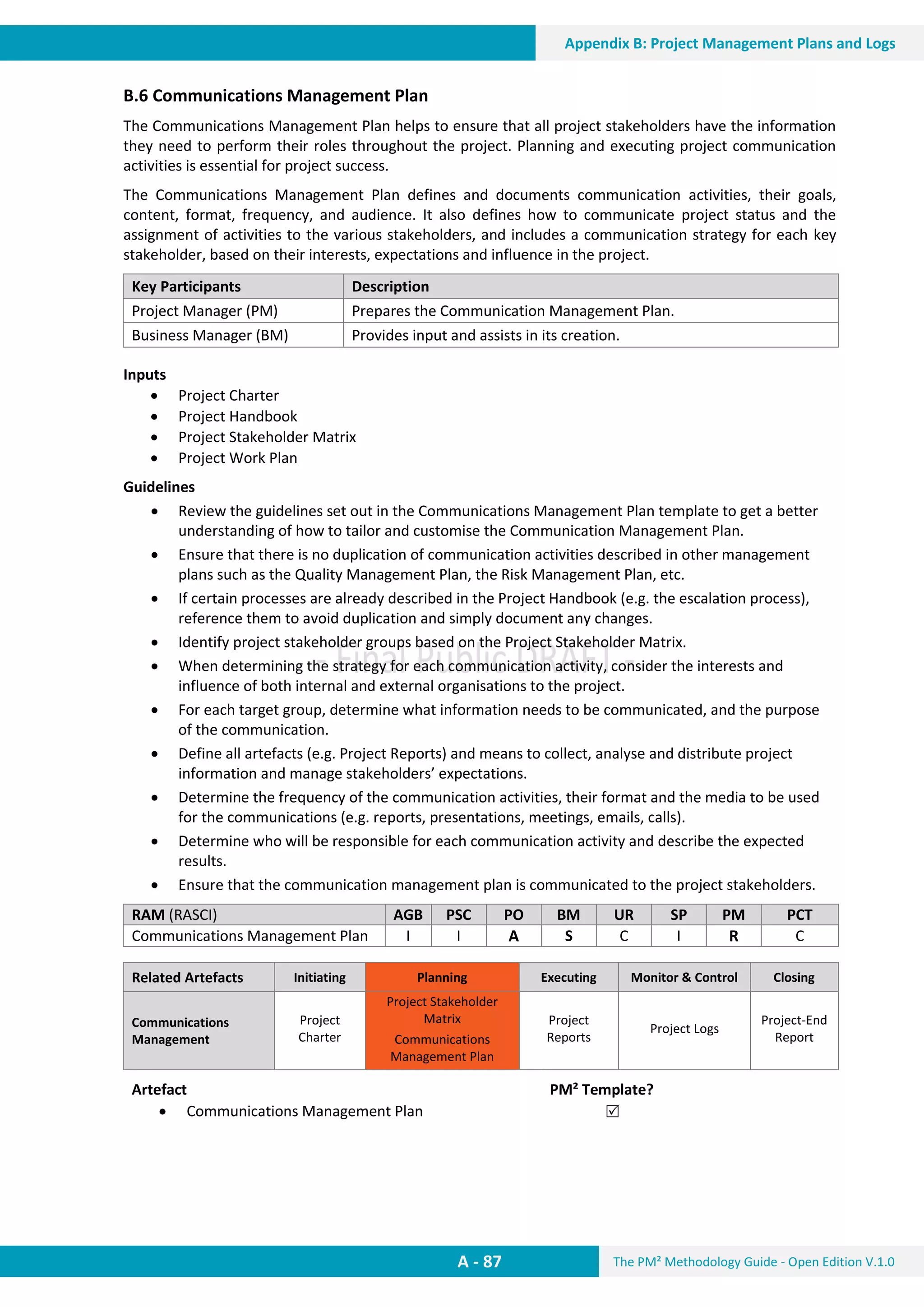 The PM² Methodology Guide - Open Edition V.1.0
Guide
A - 87
Appendix B: Project Management Plans and Logs
B.6 Communications Management Plan
The Communications Management Plan helps to ensure that all project stakeholders have the information
they need to perform their roles throughout the project. Planning and executing project communication
activities is essential for project success.
The Communications Management Plan defines and documents communication activities, their goals,
content, format, frequency, and audience. It also defines how to communicate project status and the
assignment of activities to the various stakeholders, and includes a communication strategy for each key
stakeholder, based on their interests, expectations and influence in the project.
Key Participants Description
Project Manager (PM) Prepares the Communication Management Plan.
Business Manager (BM) Provides input and assists in its creation.
Inputs
 Project Charter
 Project Handbook
 Project Stakeholder Matrix
 Project Work Plan
Guidelines
 Review the guidelines set out in the Communications Management Plan template to get a better
understanding of how to tailor and customise the Communication Management Plan.
 Ensure that there is no duplication of communication activities described in other management
plans such as the Quality Management Plan, the Risk Management Plan, etc.
 If certain processes are already described in the Project Handbook (e.g. the escalation process),
reference them to avoid duplication and simply document any changes.
 Identify project stakeholder groups based on the Project Stakeholder Matrix.
 When determining the strategy for each communication activity, consider the interests and
influence of both internal and external organisations to the project.
 For each target group, determine what information needs to be communicated, and the purpose
of the communication.
 Define all artefacts (e.g. Project Reports) and means to collect, analyse and distribute project
information and manage stakeholders’ expectations.
 Determine the frequency of the communication activities, their format and the media to be used
for the communications (e.g. reports, presentations, meetings, emails, calls).
 Determine who will be responsible for each communication activity and describe the expected
results.
 Ensure that the communication management plan is communicated to the project stakeholders.
RAM (RASCI) AGB PSC PO BM UR SP PM PCT
Communications Management Plan I I A S C I R C
Related Artefacts Initiating Planning Executing Monitor & Control Closing
Communications
Management
Project
Charter
Project Stakeholder
Matrix
Communications
Management Plan
Project
Reports
Project Logs
Project-End
Report
Artefact PM² Template?
 Communications Management Plan 
 