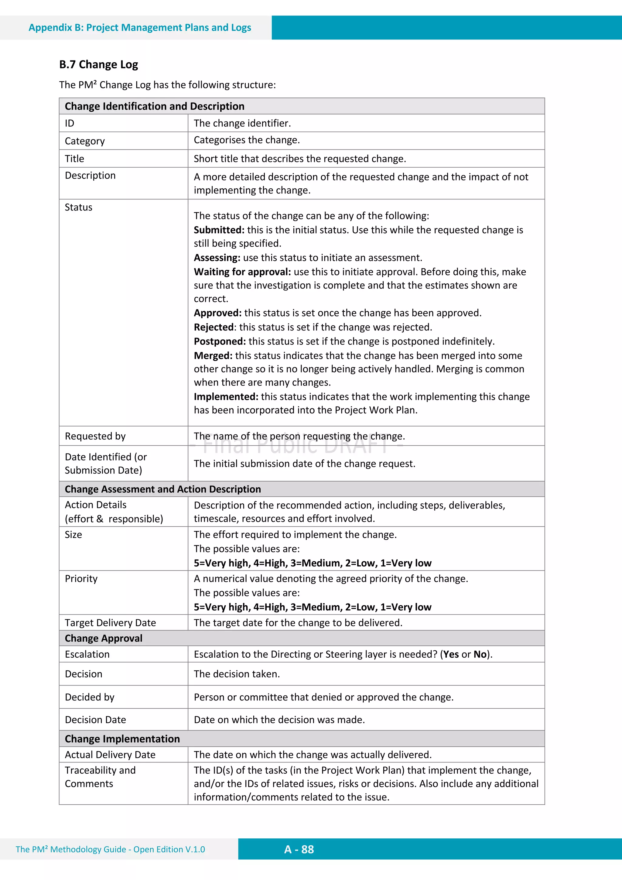 The PM² Methodology Guide - Open Edition V.1.0
Guide
A - 88
Appendix B: Project Management Plans and Logs
B.7 Change Log
The PM² Change Log has the following structure:
Change Identification and Description
ID The change identifier.
Category Categorises the change.
Examples of categories are:
new requirement,
technical
issue or risk related,
business improvement, etc.
Title Short title that describes the requested change.
Description A more detailed description of the requested change and the impact of not
implementing the change.
Status
The status of the change can be any of the following:
Submitted: this is the initial status. Use this while the requested change is
still being specified.
Assessing: use this status to initiate an assessment.
Waiting for approval: use this to initiate approval. Before doing this, make
sure that the investigation is complete and that the estimates shown are
correct.
Approved: this status is set once the change has been approved.
Rejected: this status is set if the change was rejected.
Postponed: this status is set if the change is postponed indefinitely.
Merged: this status indicates that the change has been merged into some
other change so it is no longer being actively handled. Merging is common
when there are many changes.
Implemented: this status indicates that the work implementing this change
has been incorporated into the Project Work Plan.
Requested by The name of the person requesting the change.
Date Identified (or
Submission Date)
The initial submission date of the change request.
Change Assessment and Action Description
Action Details
(effort & responsible)
Description of the recommended action, including steps, deliverables,
timescale, resources and effort involved.
Size The effort required to implement the change.
The possible values are:
5=Very high, 4=High, 3=Medium, 2=Low, 1=Very low
Priority A numerical value denoting the agreed priority of the change.
The possible values are:
5=Very high, 4=High, 3=Medium, 2=Low, 1=Very low
Target Delivery Date The target date for the change to be delivered.
Change Approval
Escalation Escalation to the Directing or Steering layer is needed? (Yes or No).
Decision The decision taken.
Decided by Person or committee that denied or approved the change.
Decision Date Date on which the decision was made.
Change Implementation
Actual Delivery Date The date on which the change was actually delivered.
Traceability and
Comments
The ID(s) of the tasks (in the Project Work Plan) that implement the change,
and/or the IDs of related issues, risks or decisions. Also include any additional
information/comments related to the issue.
 