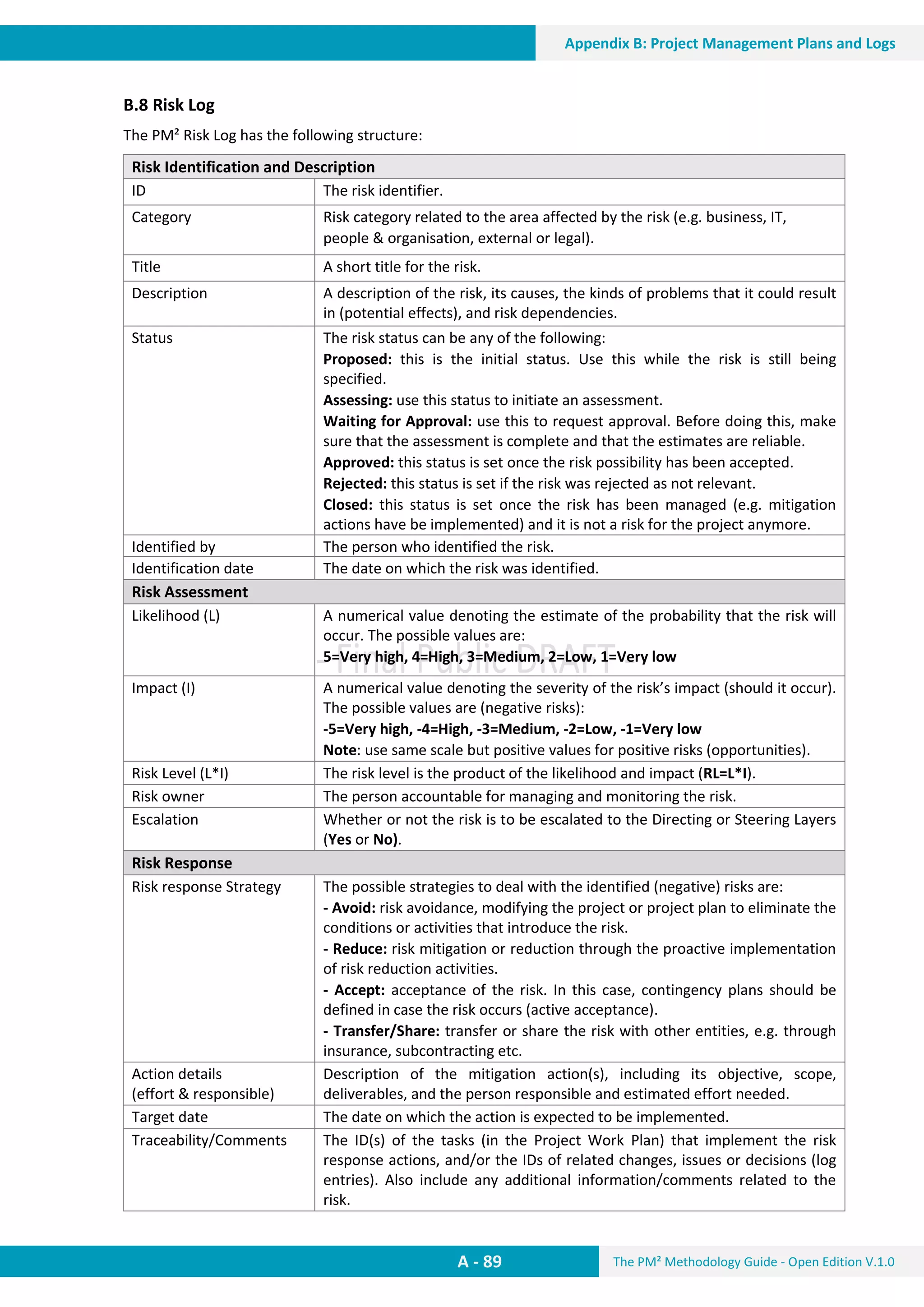 The PM² Methodology Guide - Open Edition V.1.0
Guide
A - 89
Appendix B: Project Management Plans and Logs
B.8 Risk Log
The PM² Risk Log has the following structure:
Risk Identification and Description
ID The risk identifier.
Category Risk category related to the area affected by the risk (e.g. business, IT,
people & organisation, external or legal).
Title A short title for the risk.
Description A description of the risk, its causes, the kinds of problems that it could result
in (potential effects), and risk dependencies.
Status The risk status can be any of the following:
Proposed: this is the initial status. Use this while the risk is still being
specified.
Assessing: use this status to initiate an assessment.
Waiting for Approval: use this to request approval. Before doing this, make
sure that the assessment is complete and that the estimates are reliable.
Approved: this status is set once the risk possibility has been accepted.
Rejected: this status is set if the risk was rejected as not relevant.
Closed: this status is set once the risk has been managed (e.g. mitigation
actions have be implemented) and it is not a risk for the project anymore.
Identified by The person who identified the risk.
Identification date The date on which the risk was identified.
Risk Assessment
Likelihood (L) A numerical value denoting the estimate of the probability that the risk will
occur. The possible values are:
5=Very high, 4=High, 3=Medium, 2=Low, 1=Very low
Impact (I) A numerical value denoting the severity of the risk’s impact (should it occur).
The possible values are (negative risks):
-5=Very high, -4=High, -3=Medium, -2=Low, -1=Very low
Note: use same scale but positive values for positive risks (opportunities).
Risk Level (L*I) The risk level is the product of the likelihood and impact (RL=L*I).
Risk owner The person accountable for managing and monitoring the risk.
Escalation Whether or not the risk is to be escalated to the Directing or Steering Layers
(Yes or No).
Risk Response
Risk response Strategy The possible strategies to deal with the identified (negative) risks are:
- Avoid: risk avoidance, modifying the project or project plan to eliminate the
conditions or activities that introduce the risk.
- Reduce: risk mitigation or reduction through the proactive implementation
of risk reduction activities.
- Accept: acceptance of the risk. In this case, contingency plans should be
defined in case the risk occurs (active acceptance).
- Transfer/Share: transfer or share the risk with other entities, e.g. through
insurance, subcontracting etc.
Action details
(effort & responsible)
Description of the mitigation action(s), including its objective, scope,
deliverables, and the person responsible and estimated effort needed.
Target date The date on which the action is expected to be implemented.
Traceability/Comments The ID(s) of the tasks (in the Project Work Plan) that implement the risk
response actions, and/or the IDs of related changes, issues or decisions (log
entries). Also include any additional information/comments related to the
risk.
 