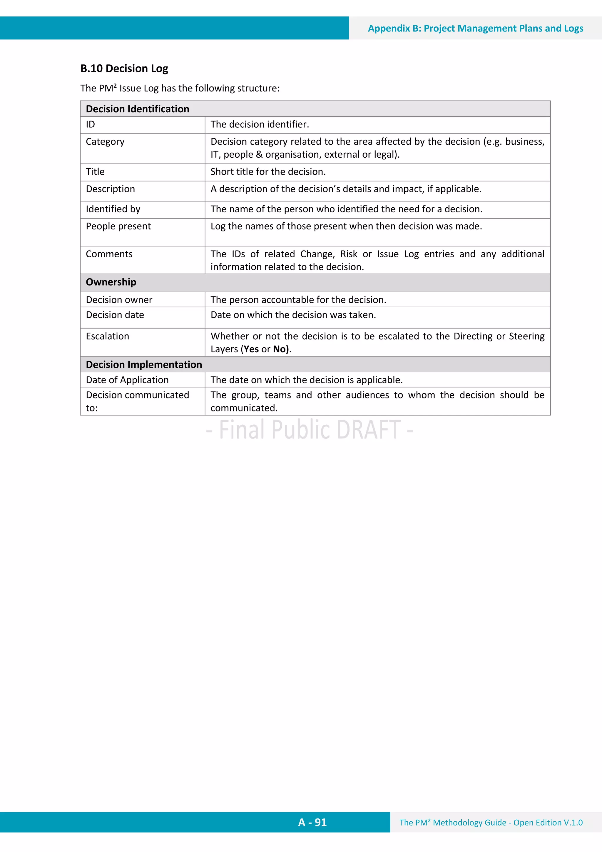 The PM² Methodology Guide - Open Edition V.1.0
Guide
A - 91
Appendix B: Project Management Plans and Logs
B.10 Decision Log
The PM² Issue Log has the following structure:
Decision Identification
ID The decision identifier.
Category Decision category related to the area affected by the decision (e.g. business,
IT, people & organisation, external or legal).
Title Short title for the decision.
Description A description of the decision’s details and impact, if applicable.
Identified by The name of the person who identified the need for a decision.
People present Log the names of those present when then decision was made.
Comments The IDs of related Change, Risk or Issue Log entries and any additional
information related to the decision.
Ownership
Decision owner The person accountable for the decision.
Decision date Date on which the decision was taken.
Escalation Whether or not the decision is to be escalated to the Directing or Steering
Layers (Yes or No).
Decision Implementation
Date of Application The date on which the decision is applicable.
Decision communicated
to:
The group, teams and other audiences to whom the decision should be
communicated.
 