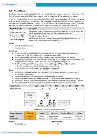 Pm2 project managment methodology guide | PDF