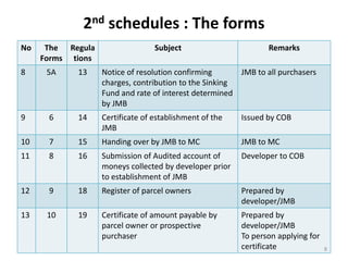 Jmb Resolution PSM - Strata Management Regulations 2015 | PPTX