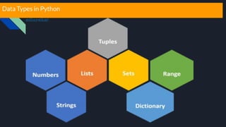 Data Types in Python | PPT