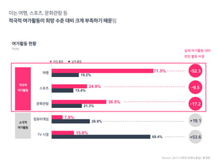 퍼센트
희망 활동 실제 활동
 