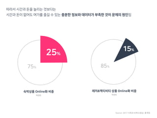퍼센트 퍼센트
25%
75%
15%
85%
 