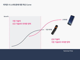 Technical Time
Benefit
스마트폰
기존 피처폰
 