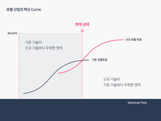 Technical Time
Benefit
기존 호텔컨셉
신규 호텔 컨셉
현재 상태
 