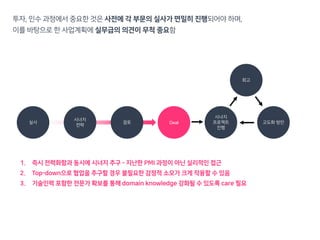Deal
시너지
프로젝트
진행
회고
고도화 방안실사
시너지
전략
검토
 
