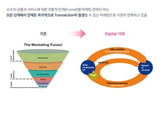 기존 Digital 시대
 