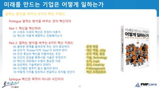 10
미래를 만드는 기업은 어떻게 일하는가
일하는 방식을 바꾸는 8가지 혁신 키워드
Prologue 일하는 방식을 바꾸는 것이 혁신이다
Part 1. 혁신을 혁신하라.
01 스마트 시대의 혁신은 무엇이 다른가
02 혁신은 어떻게 변화하고 진화해가는가
Part 2. 일하는 방식을 바꾸는 8가지 혁신 키워드
03 올바른 문제를 올바르게 푸는 것이 중요하다 - 문제 해결
04 모두가 'Thinker'이자 'Doer'가 되어야 한다 - 개인 역량, -ship
05 인간 중심의 혁신을 이끌어내는 조건 - 조직 역량, 협업
06 인간의 감성을 충족시킬 기술은 무엇인가 - 기술, Technology
07 혁신의 과정에서 수렴이 중요한 이유 - 논리, Logic
08 상상력이 기술력보다 강하다 - 창의, Creativity
09 시스템은 멈추지 말고 흘러야 한다 - P-Management
10 어떻게 가치를 창조하고 전달하고 유지할 것인가 - 혁신 프레임워크
Epilogue 혁신은 목적이 아니라 수단이다
 