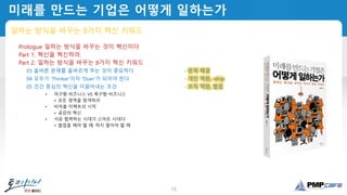 15
미래를 만드는 기업은 어떻게 일하는가
일하는 방식을 바꾸는 8가지 혁신 키워드
Prologue 일하는 방식을 바꾸는 것이 혁신이다
Part 1. 혁신을 혁신하라.
Part 2. 일하는 방식을 바꾸는 8가지 혁신 키워드
03 올바른 문제를 올바르게 푸는 것이 중요하다 - 문제 해결
04 모두가 'Thinker'이자 'Doer'가 되어야 한다 - 개인 역량, -ship
05 인간 중심의 혁신을 이끌어내는 조건 - 조직 역량, 협업
• 야구형 비즈니스 VS 축구형 비즈니스
+ 모든 영역을 탐색하라
• 비저블 이펙트의 시작
+ 공감의 혁신
• 서로 협력하는 시대가 스마트 시대다
+ 협업을 해야 할 때, 하지 말아야 할 때
 