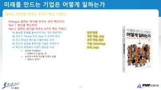 17
미래를 만드는 기업은 어떻게 일하는가
일하는 방식을 바꾸는 8가지 혁신 키워드
Prologue 일하는 방식을 바꾸는 것이 혁신이다
Part 1. 혁신을 혁신하라.
Part 2. 일하는 방식을 바꾸는 8가지 혁신 키워드
03 올바른 문제를 올바르게 푸는 것이 중요하다 - 문제 해결
04 모두가 'Thinker'이자 'Doer'가 되어야 한다 - 개인 역량, -ship
05 인간 중심의 혁신을 이끌어내는 조건 - 조직 역량, 협업
06 인간의 감성을 충족시킬 기술은 무엇인가 - 기술, Technology
07 혁신의 과정에서 수렴이 중요한 이유 - 논리, Logic
• 논리란 무엇일까?
+ 이해하기가 쉽다는 것
• 논리의 누락과 착오를 다루는 방법
+ "잘되고 있어?"
 