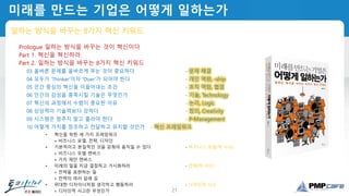 21
미래를 만드는 기업은 어떻게 일하는가
일하는 방식을 바꾸는 8가지 혁신 키워드
Prologue 일하는 방식을 바꾸는 것이 혁신이다
Part 1. 혁신을 혁신하라.
Part 2. 일하는 방식을 바꾸는 8가지 혁신 키워드
03 올바른 문제를 올바르게 푸는 것이 중요하다 - 문제 해결
04 모두가 'Thinker'이자 'Doer'가 되어야 한다 - 개인 역량, -ship
05 인간 중심의 혁신을 이끌어내는 조건 - 조직 역량, 협업
06 인간의 감성을 충족시킬 기술은 무엇인가 - 기술, Technology
07 혁신의 과정에서 수렴이 중요한 이유 - 논리, Logic
08 상상력이 기술력보다 강하다 - 창의, Creativity
09 시스템은 멈추지 말고 흘러야 한다 - P-Management
10 어떻게 가치를 창조하고 전달하고 유지할 것인가 - 혁신 프레임워크
• 혁신을 위한 세 가지 프레임워크
+ 비즈니스 모델, 전략, 디자인
• 기본적이고 본질적인 것을 갖춰야 움직일 수 있다 - 비즈니스 모델(적 사고)
+ 비즈니스 모델 캔버스
+ 가치 제안 캔버스
• 미래의 일을 지금 결정하고 가시화하라 - 전략(적 사고)
+ 전략을 표현하는 일
+ 전략의 여러 갈래 길
• 위대한 디자이너처럼 생각하고 행동하라 - 디자인적 사고
+ 디자인적 사고란 무엇인가
 